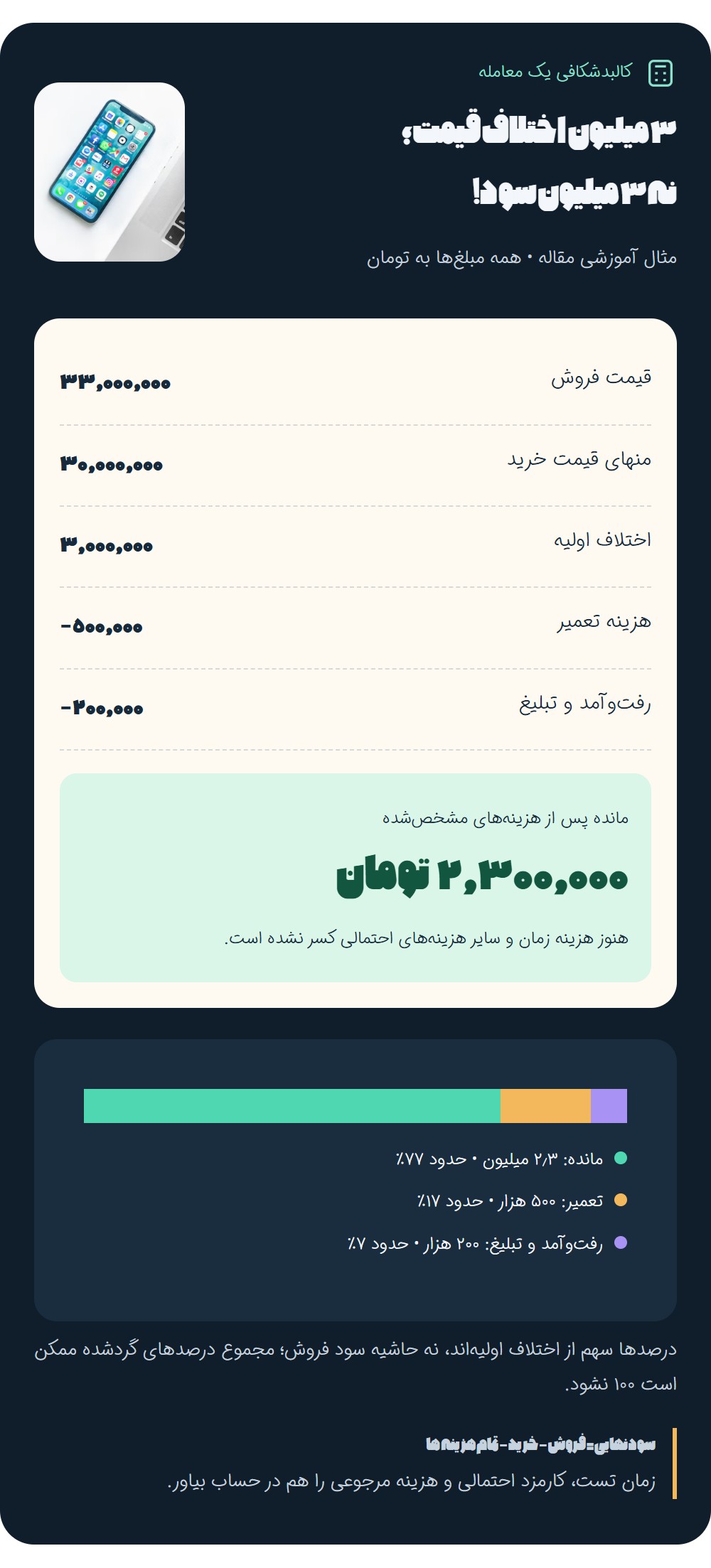 واقعاً چقدر می‌شود سود کرد؟