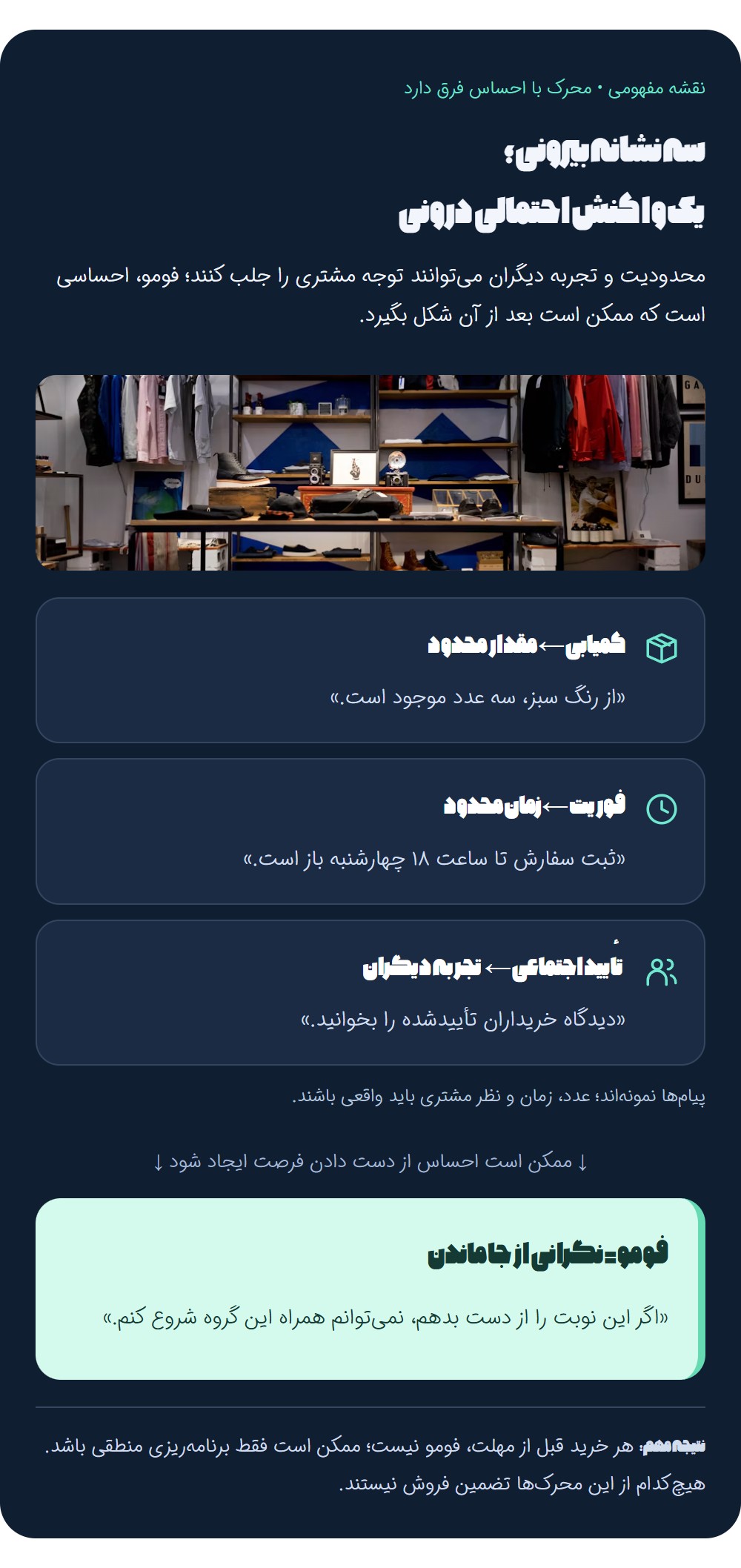 فومو چیست و در فروش چه معنایی دارد؟