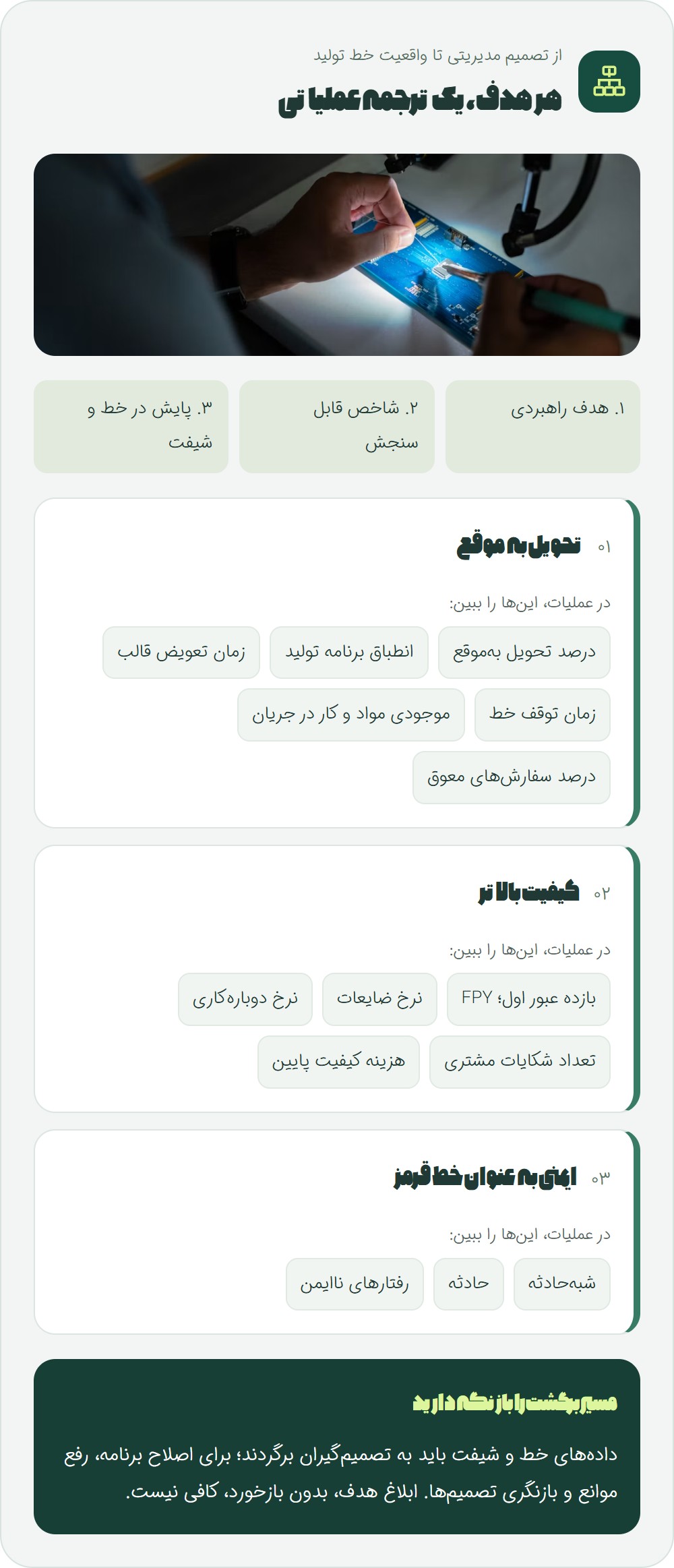ستون اول: استراتژی باید به زبان عملیات ترجمه شود