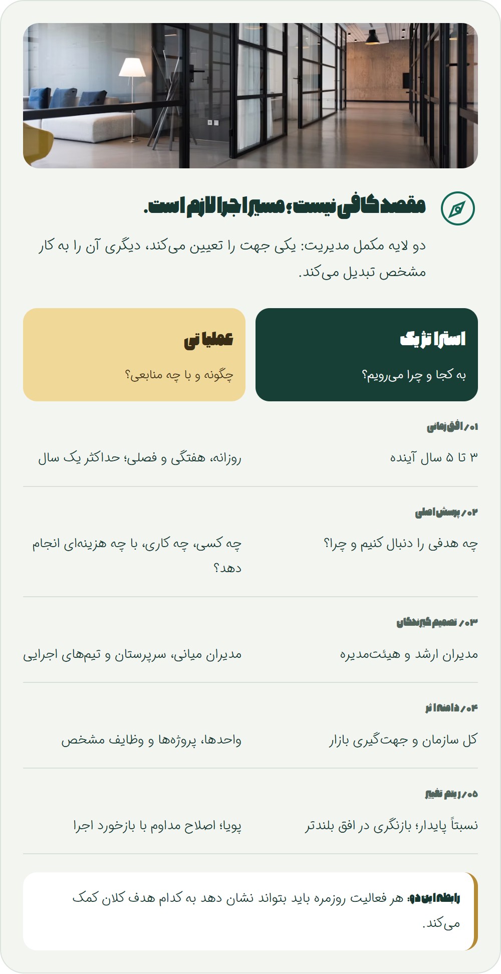 تفاوت برنامه ریزی استراتژیک و برنامه ریزی عملیاتی در یک نگاه