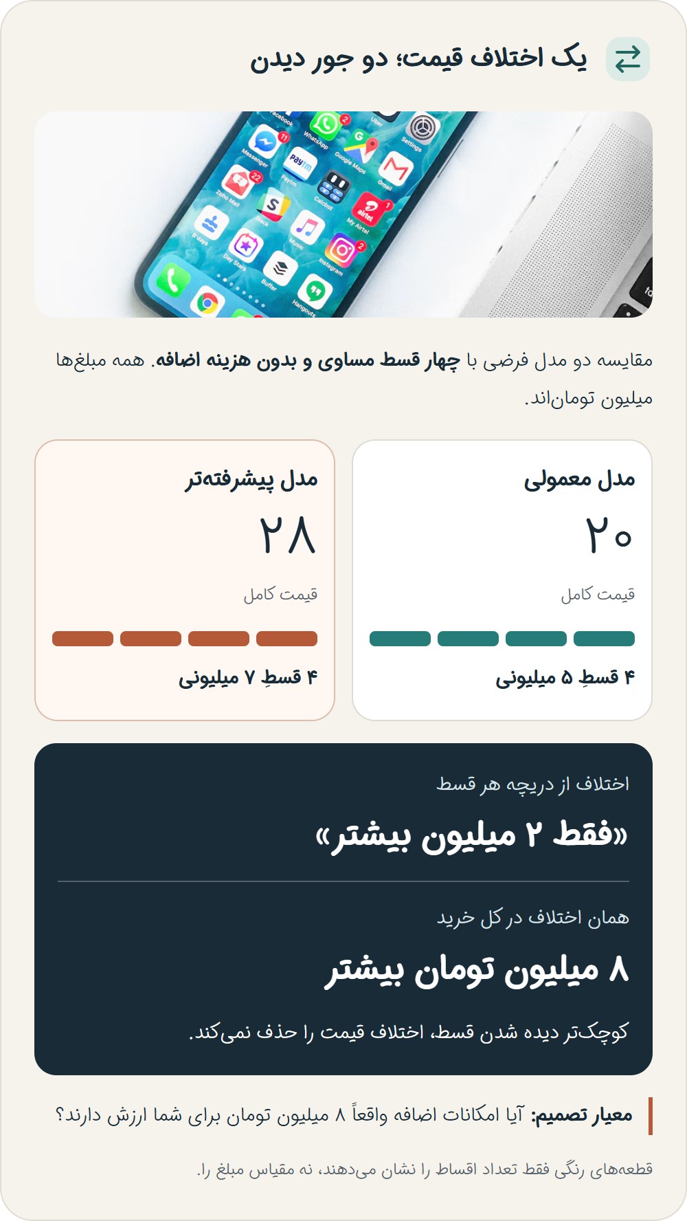 «چقدر می ارزد؟» تبدیل می شود به «قسطش چقدر است؟»