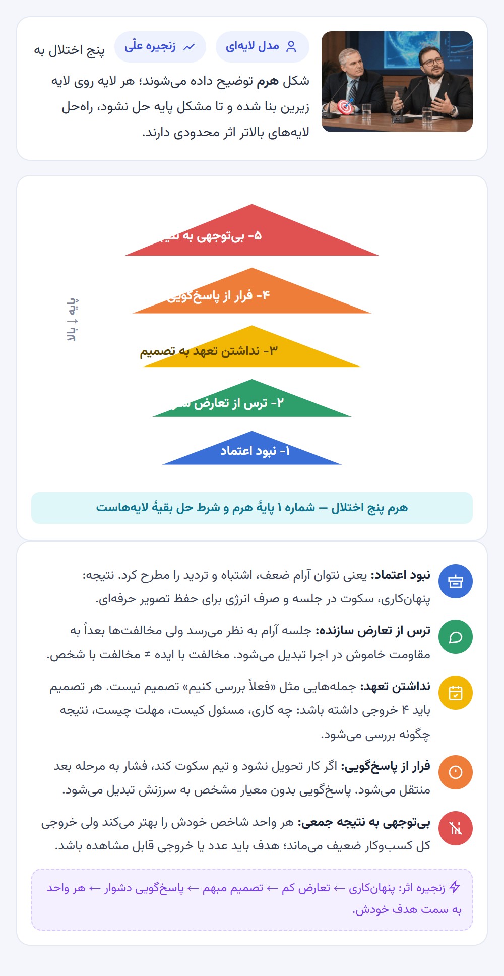 پنج اختلال کار تیمی از نگاه لنچونی