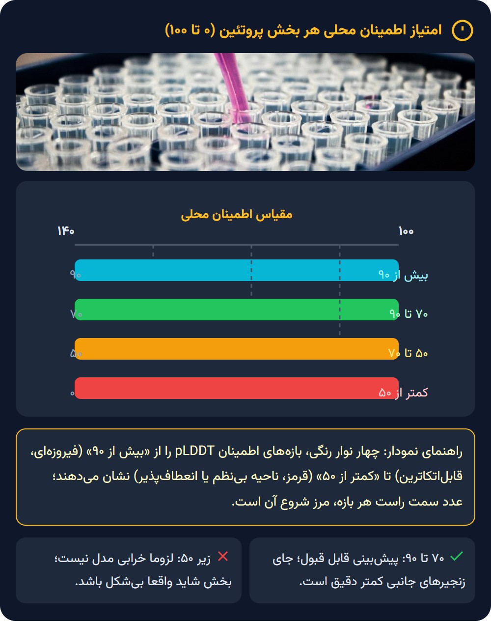 pLDDT را چطور بخوانیم؟