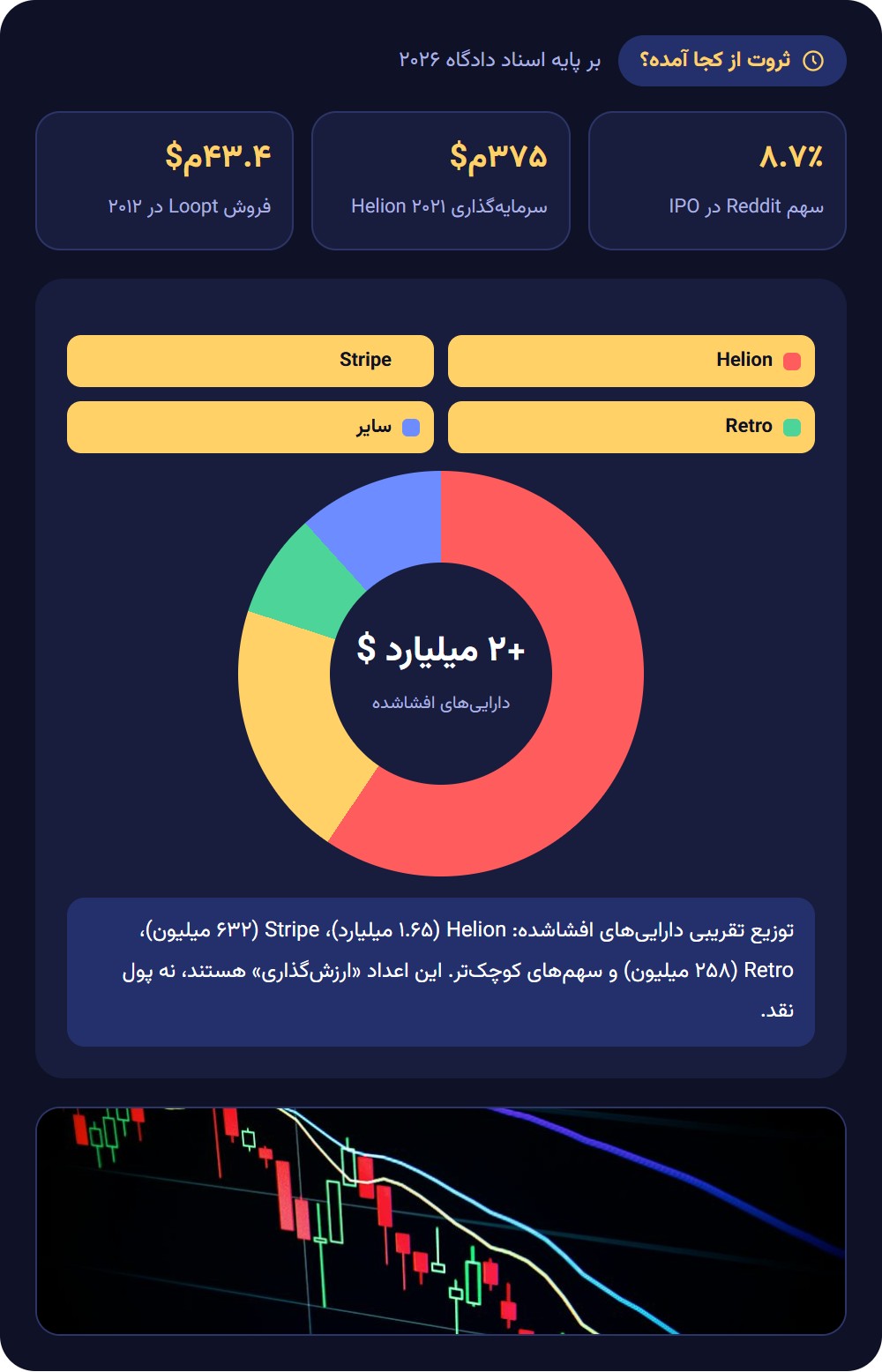 ثروت سم آلتمن از کجا آمده است؟