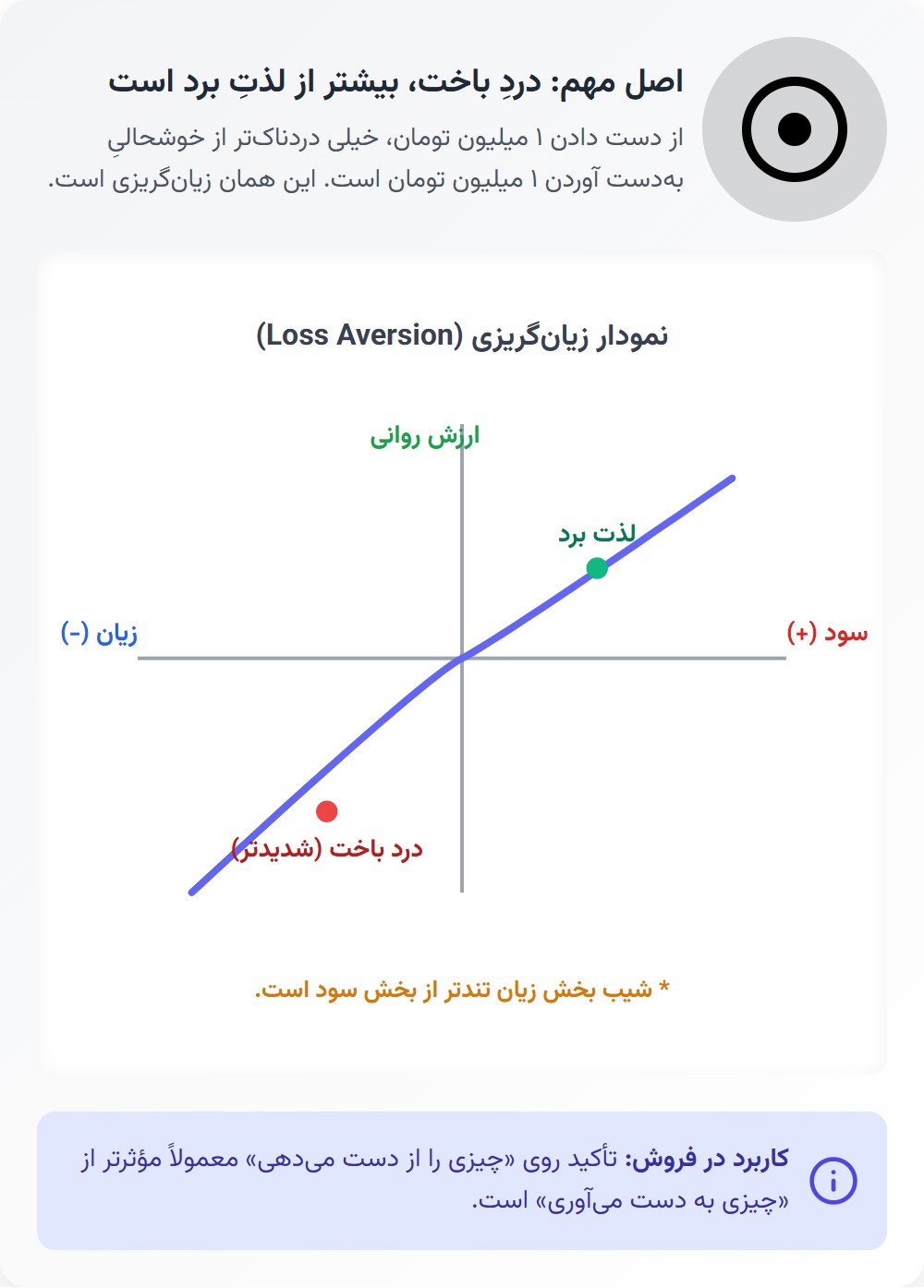 1) نظریه چشم‌انداز