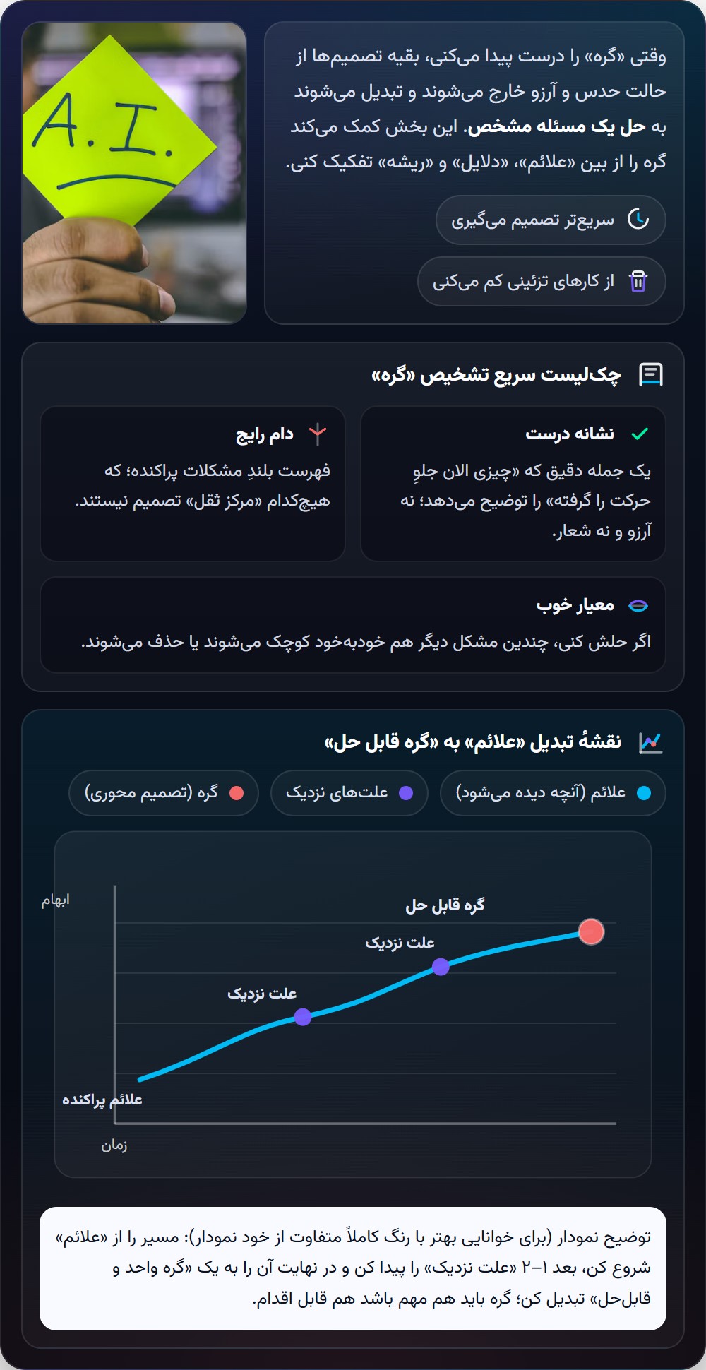 1. شناسایی گرهها