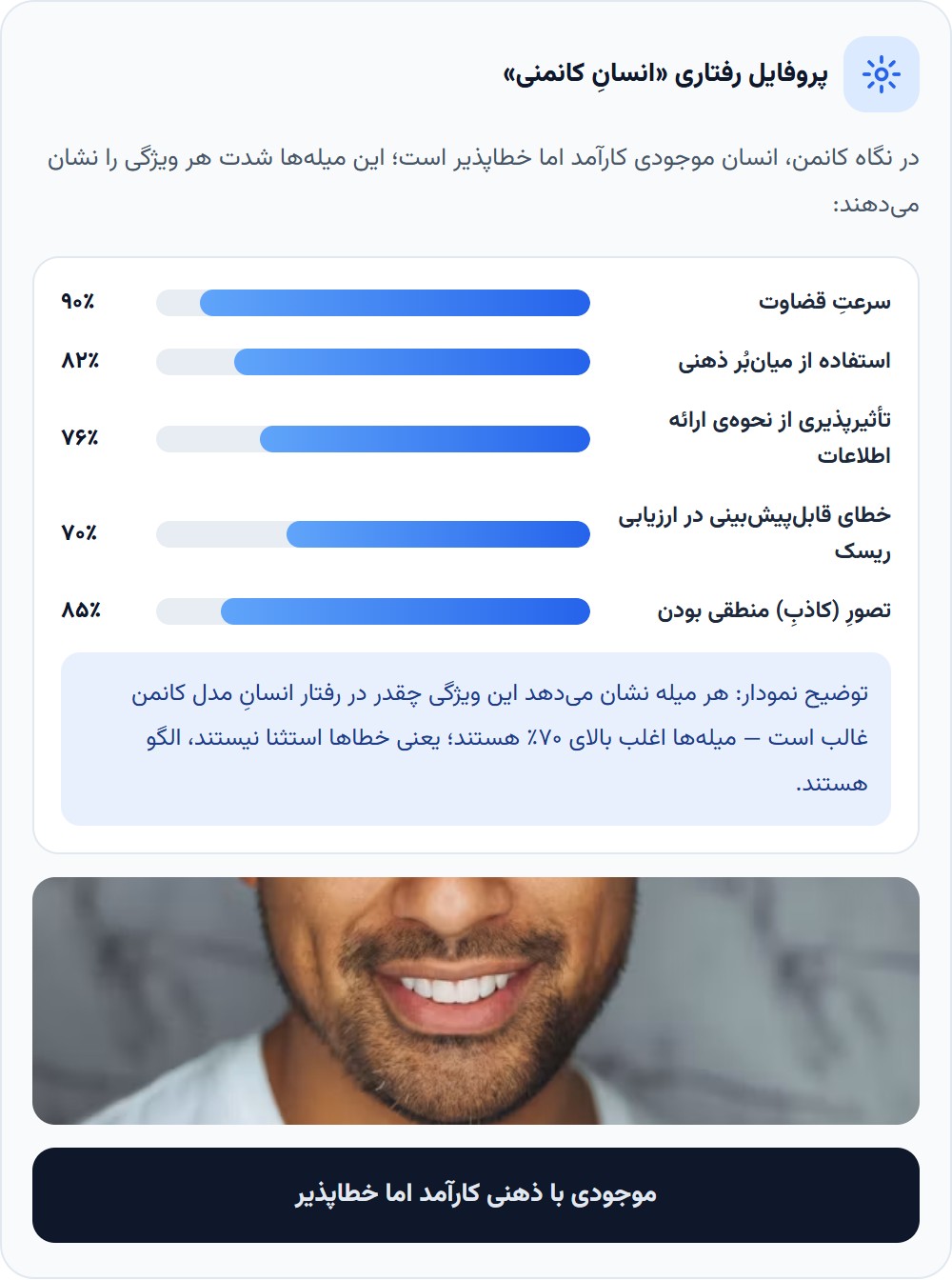 انسان در نگاه کانمن