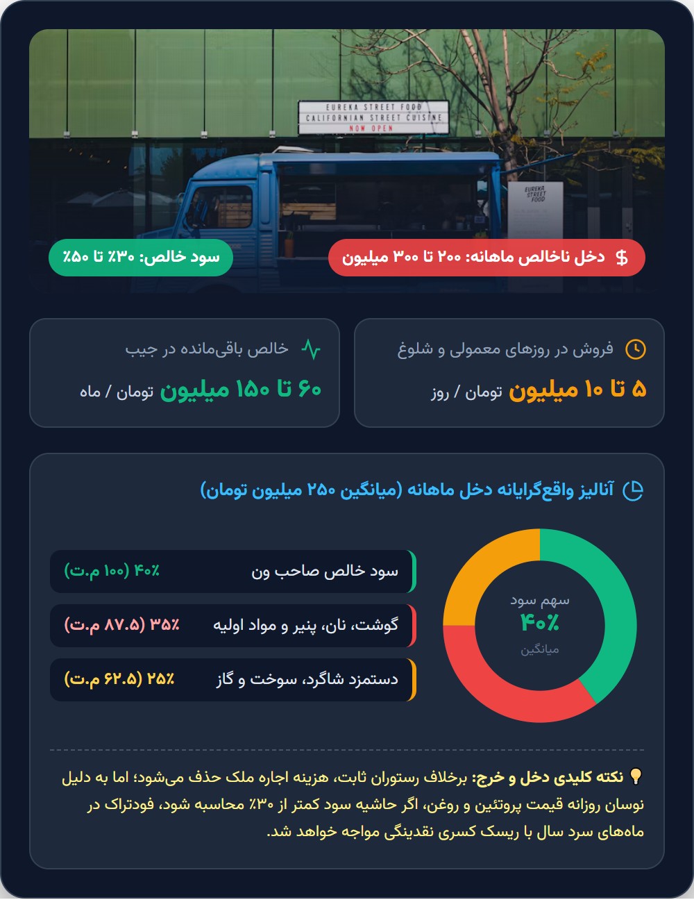درآمد روزانه؛ از صف‌های طولانی تا شب‌های خلوت