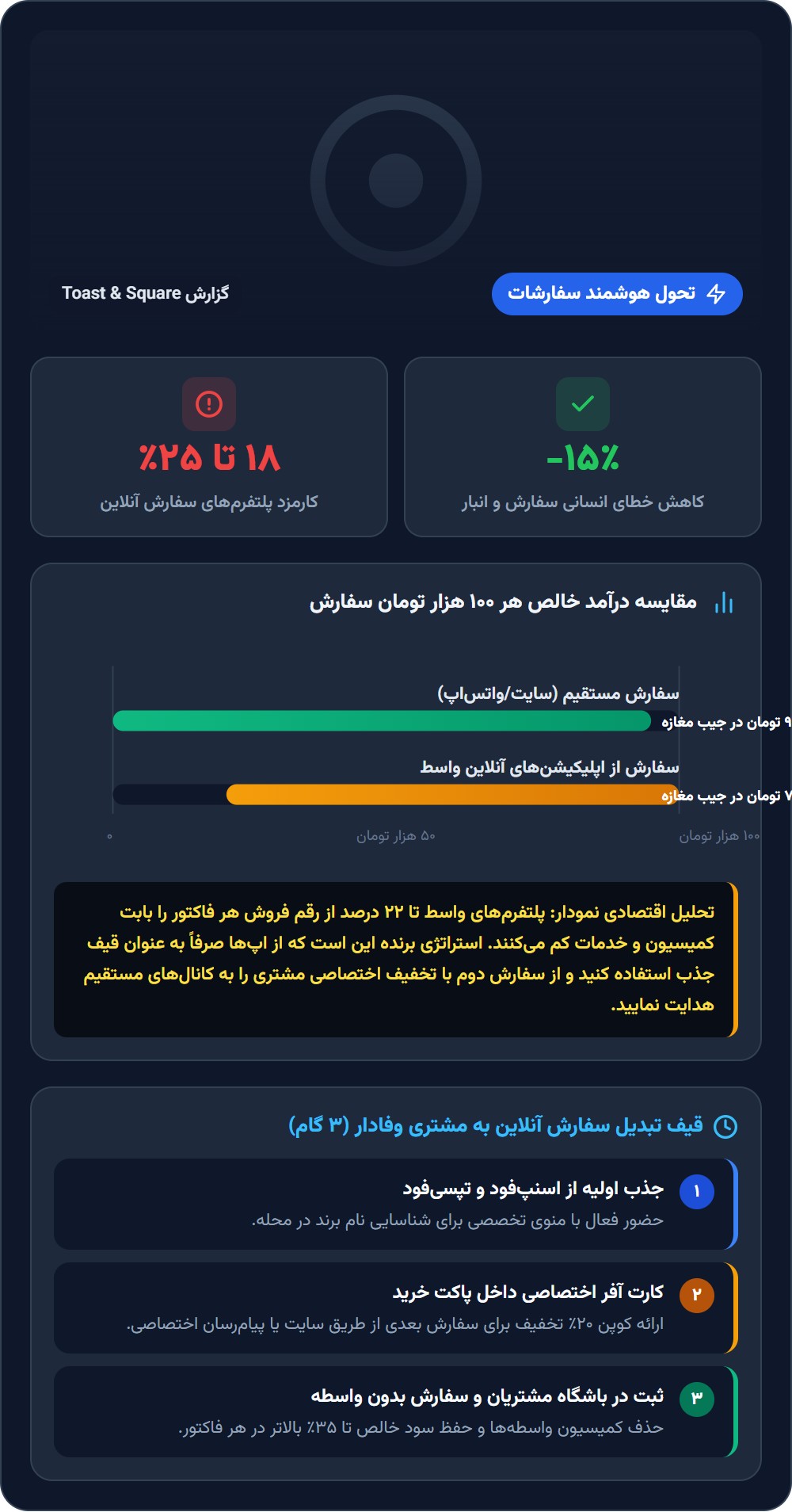 تکنولوژی یا دست‌وپای اضافه؟