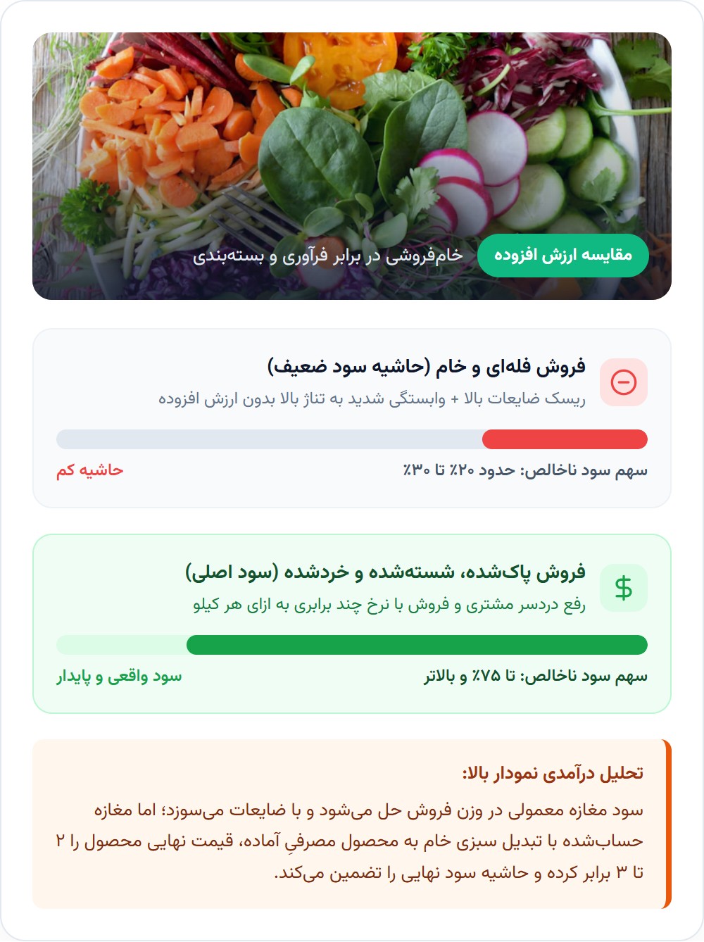 درآمد سبزی‌فروشی چقدر است و از کجا واقعاً پول درمی‌آید؟