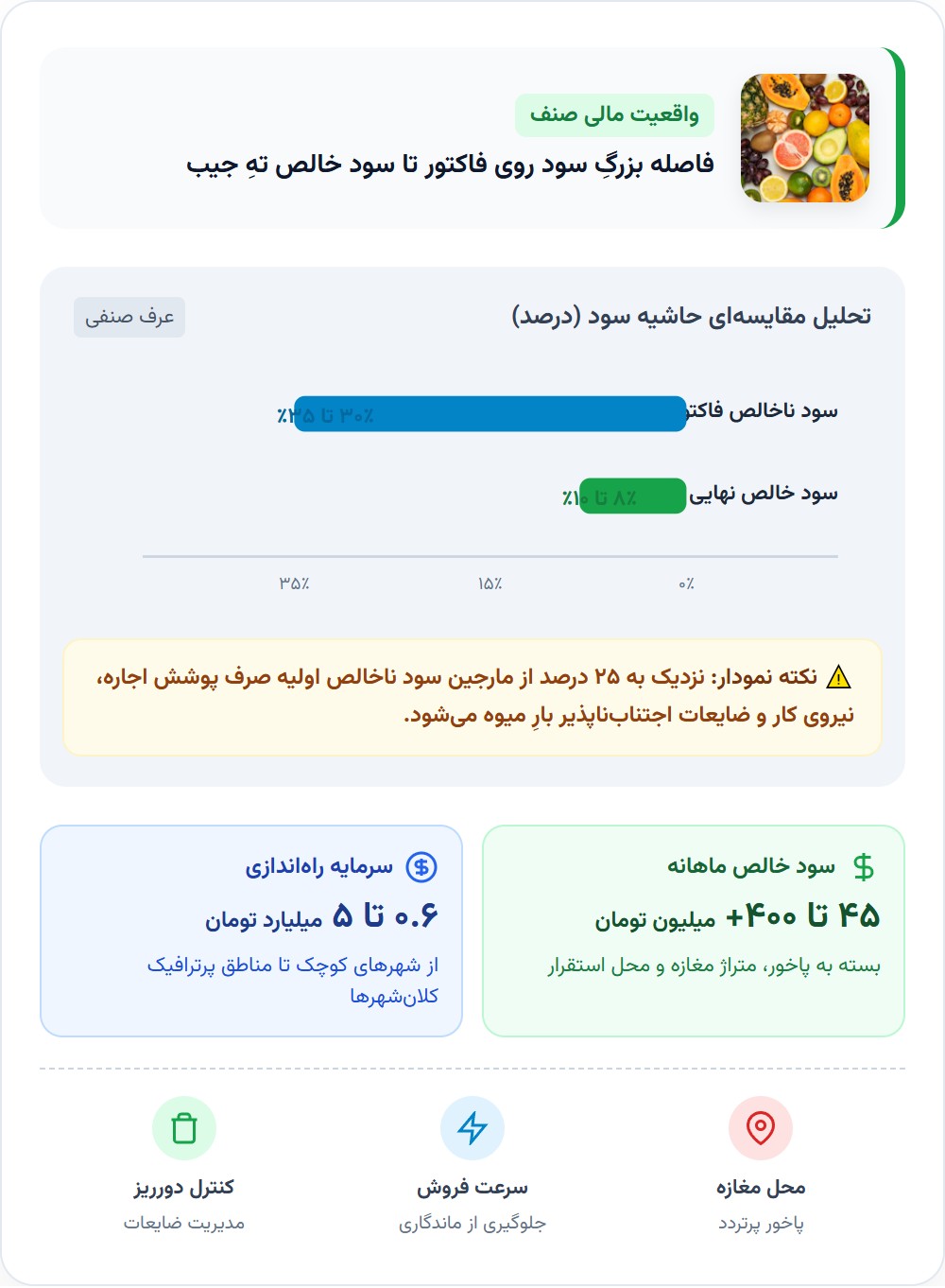 درآمد میوهفروشی در ایران؛ واقعیت سود، خرج و دردسرش