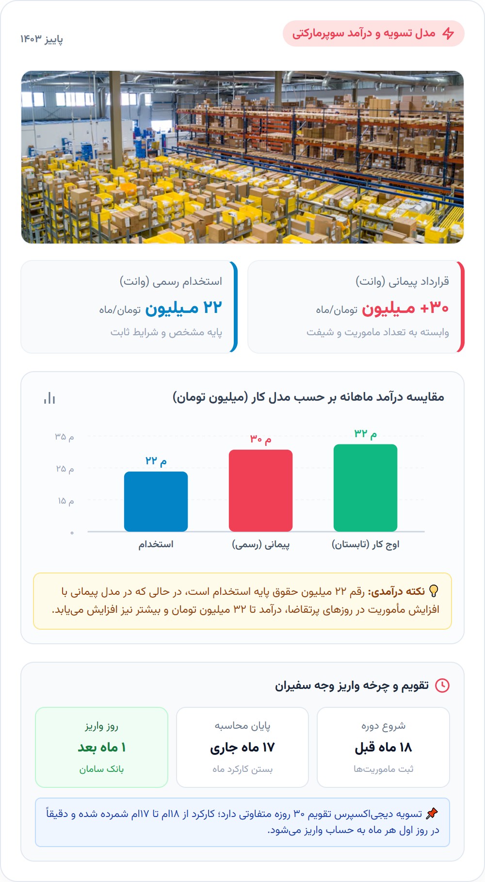 دیجیاکسپرس دقیقا چطور پول میدهد؟