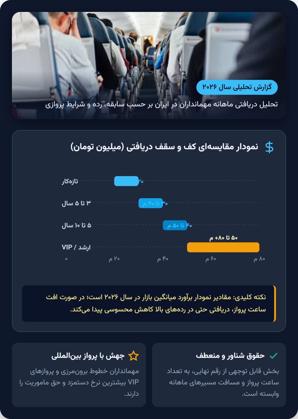 درآمد مهماندار هواپیما؛ واقعیت حقوق، مزایا و چیزهایی که معمولاً کسی صادقانه نمیگوید