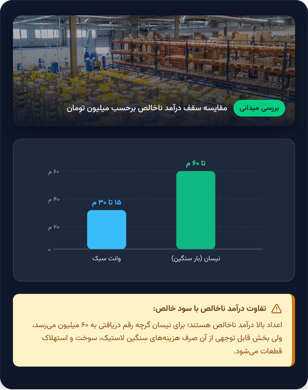 درآمد ماهانه وانت و نیسان در اسنپ چقدر است؟