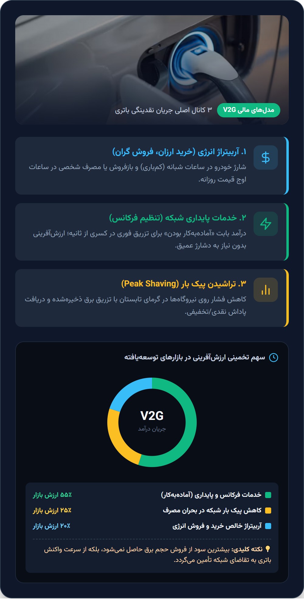 این پول از کجا میآید