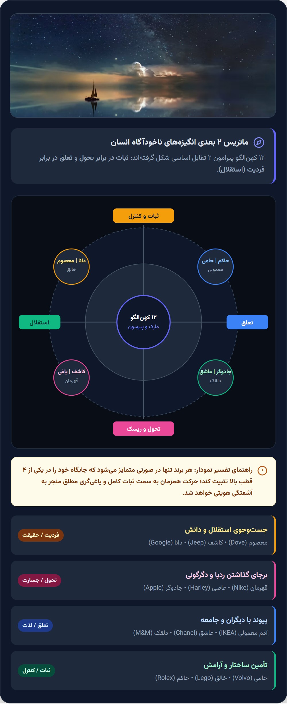 ۱۲ کهن الگوی انسانی؛ برند شما کدام انگیزه را فعال می کند؟