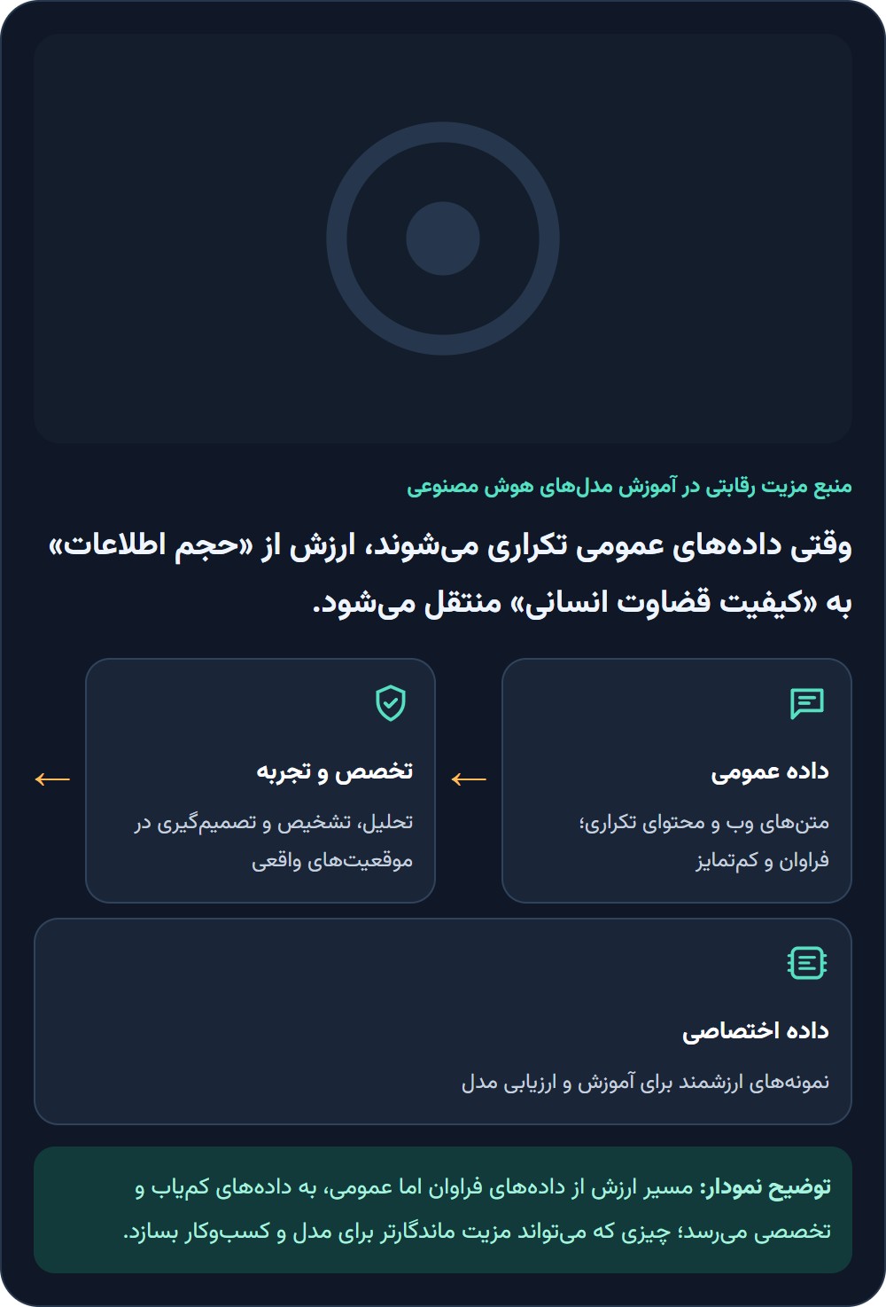 پشت پرده این جهش بزرگ؛ هوش مصنوعی چه چیزی را می خرد؟