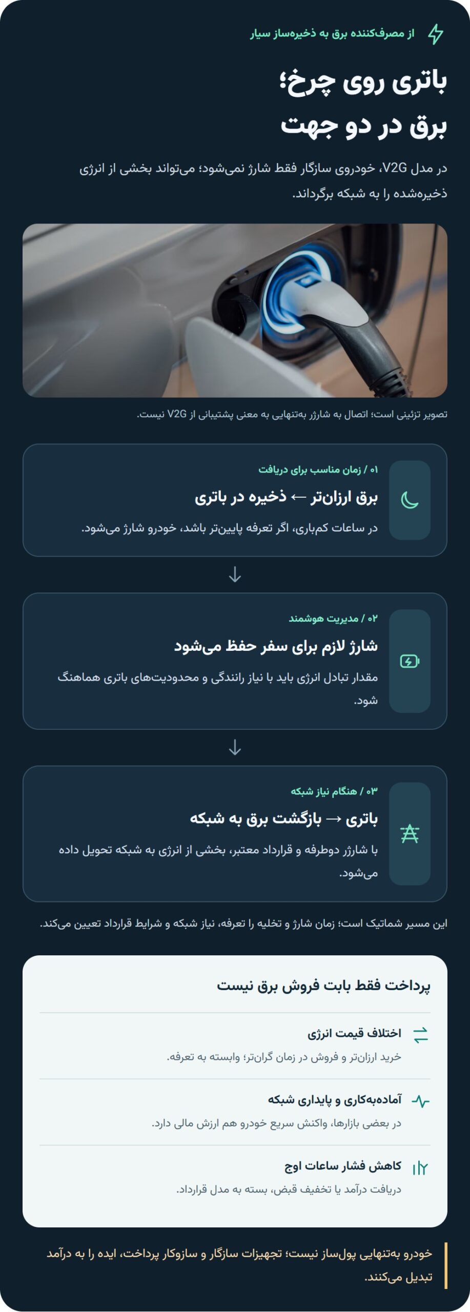 درآمد از برق خودرو یعنی چه