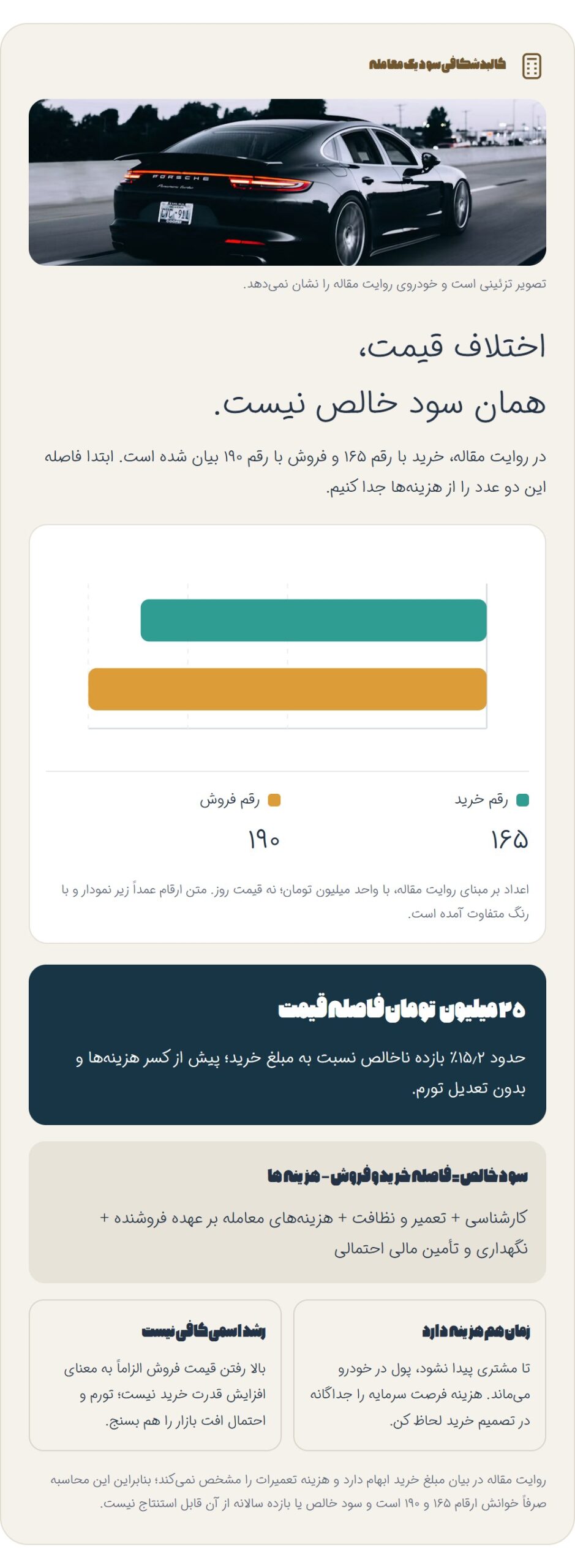 بازی با اعداد؛ حاشیه سود واقعی