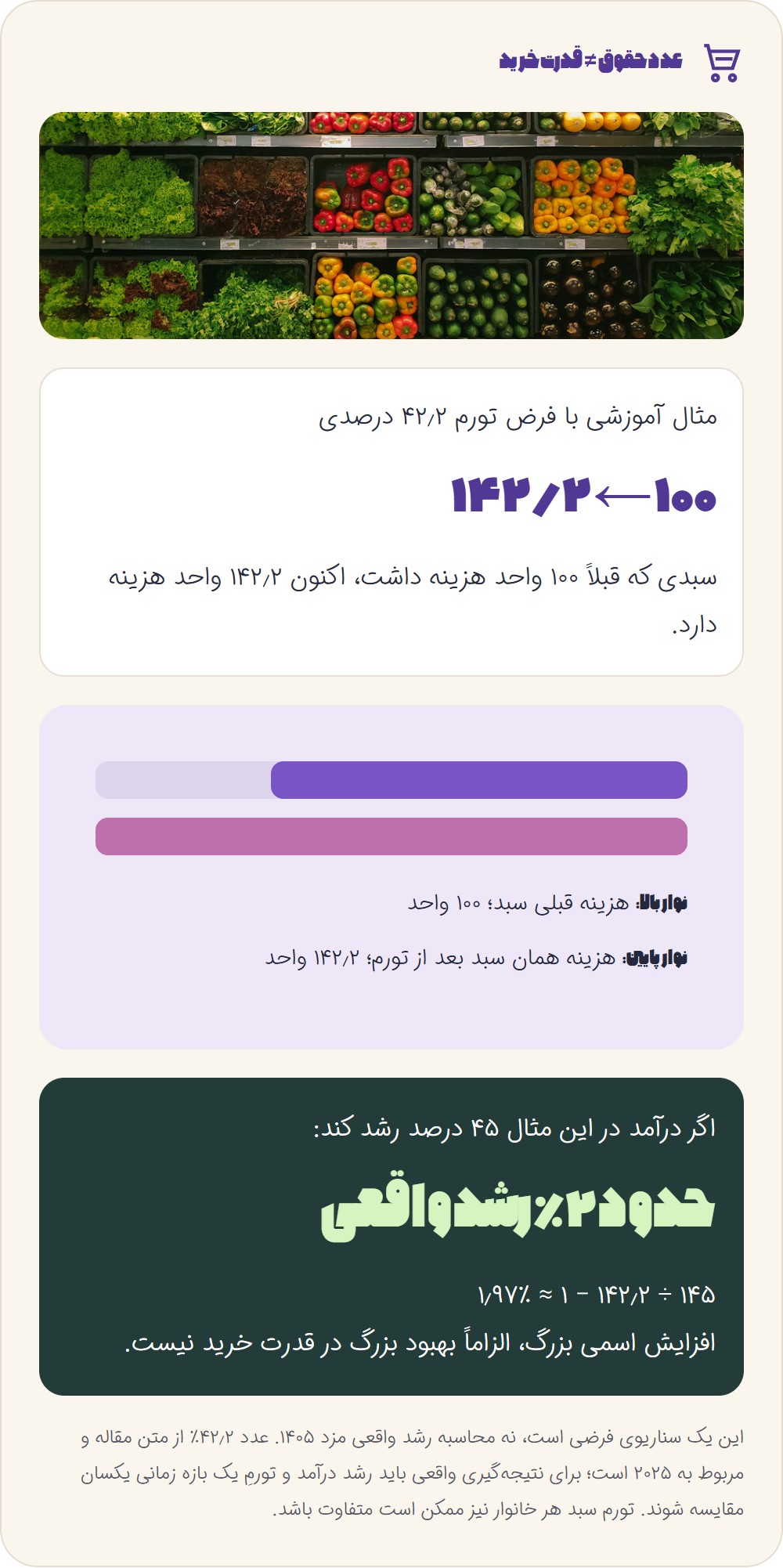 حداقل حقوق ۱۴۰۵ در برابر تورم چه معنایی دارد؟