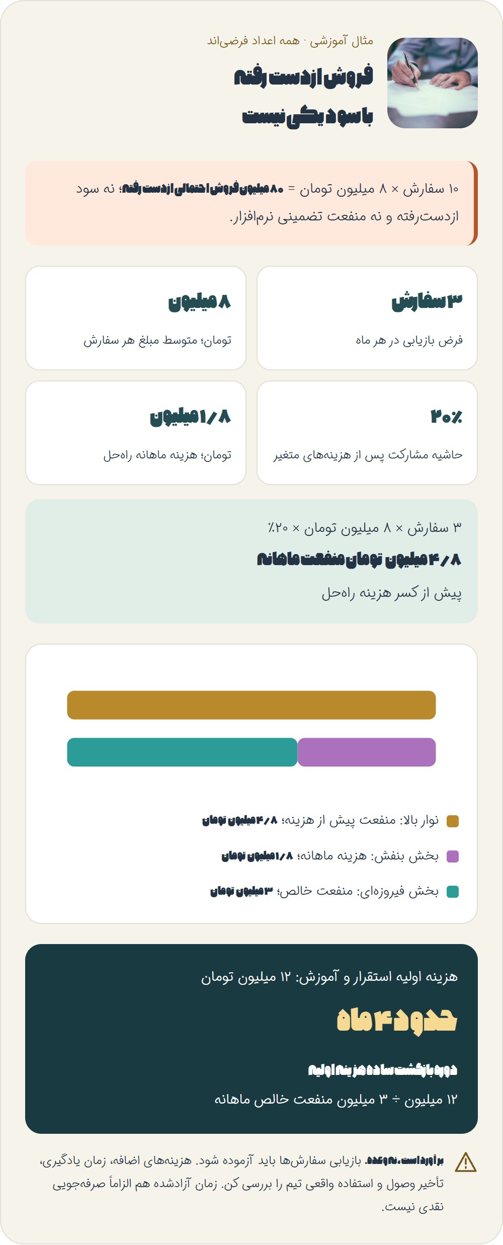 چطور ارزش حل مسئله را عددی کنیم، بدون حساب سازی؟