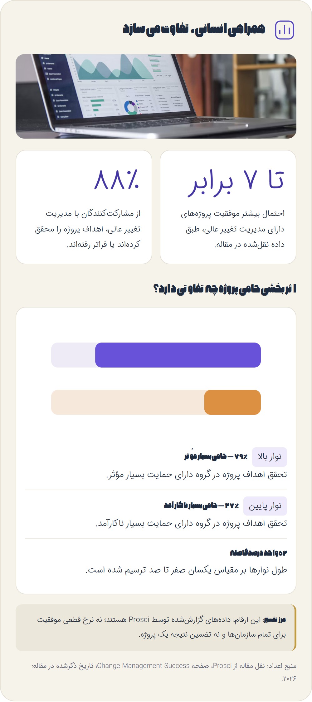 چند عدد که واقعا ارزش دیدن دارند