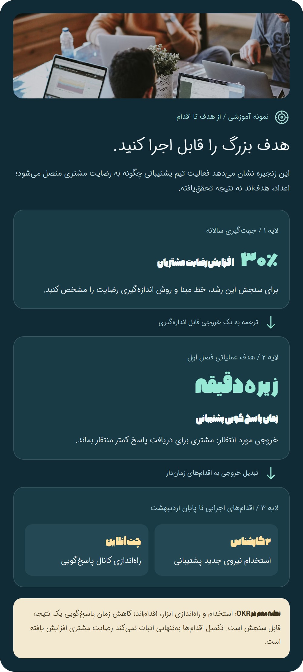 گام اول: اهداف استراتژیک را به اهداف فصلی (یا ماهانه) ترجمه کنید