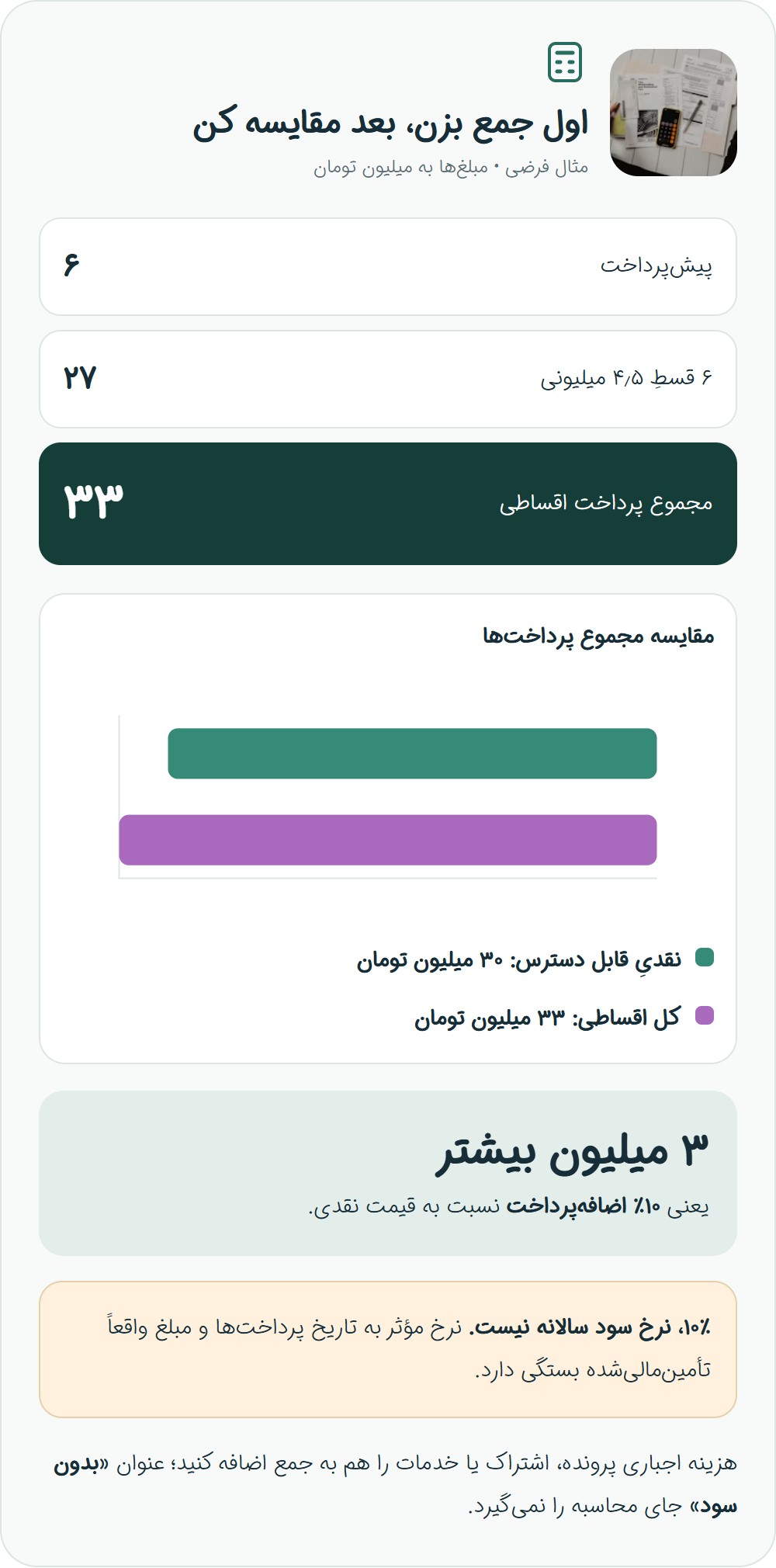 قیمت اقساطی را باید با قیمت نقدیِ قابل دسترس مقایسه کرد