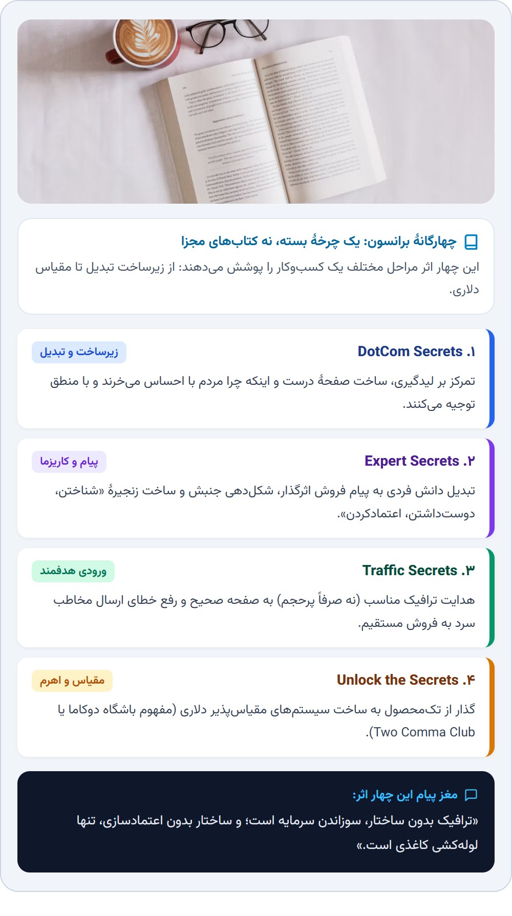 کتاب‌های اصلی راسل برانسون