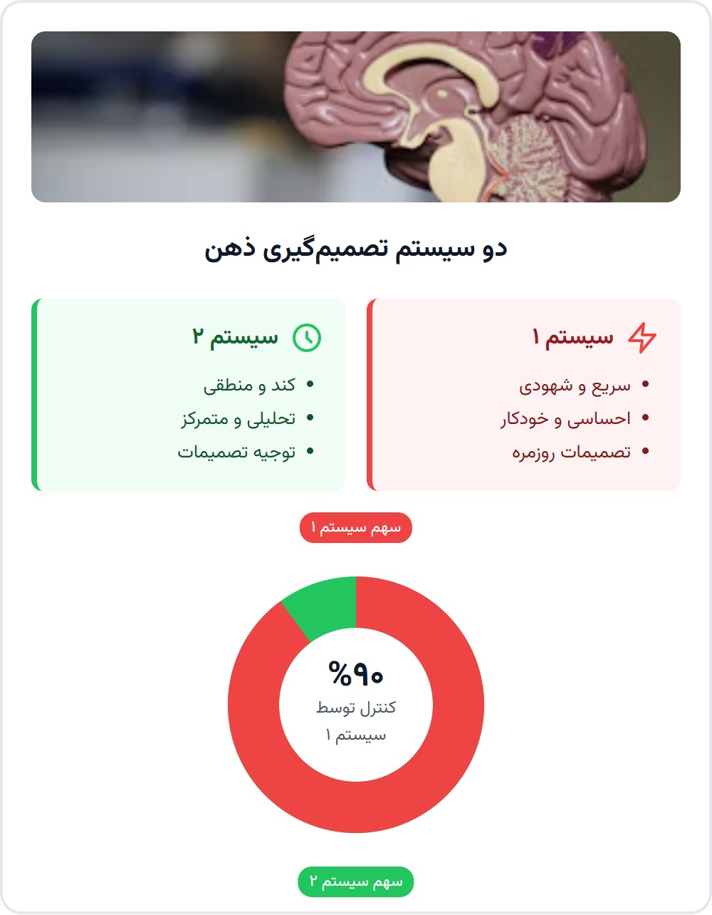 2) دو سیستم ذهنی