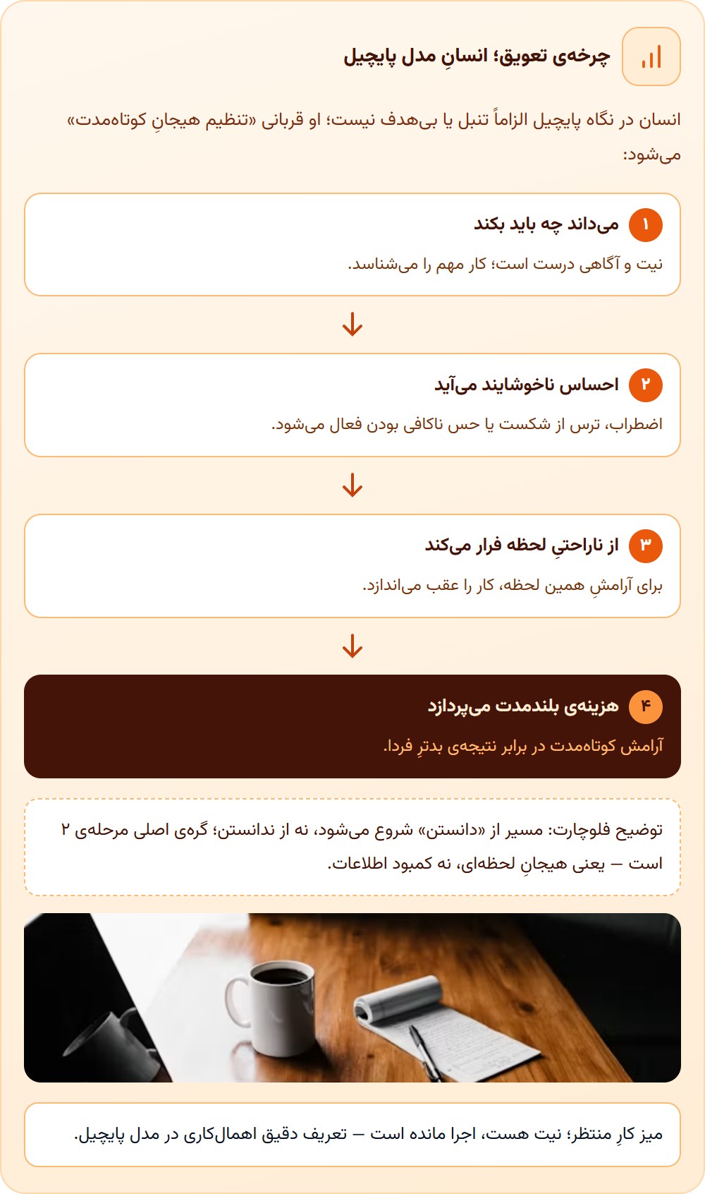 انسان در نگاه پایچیل