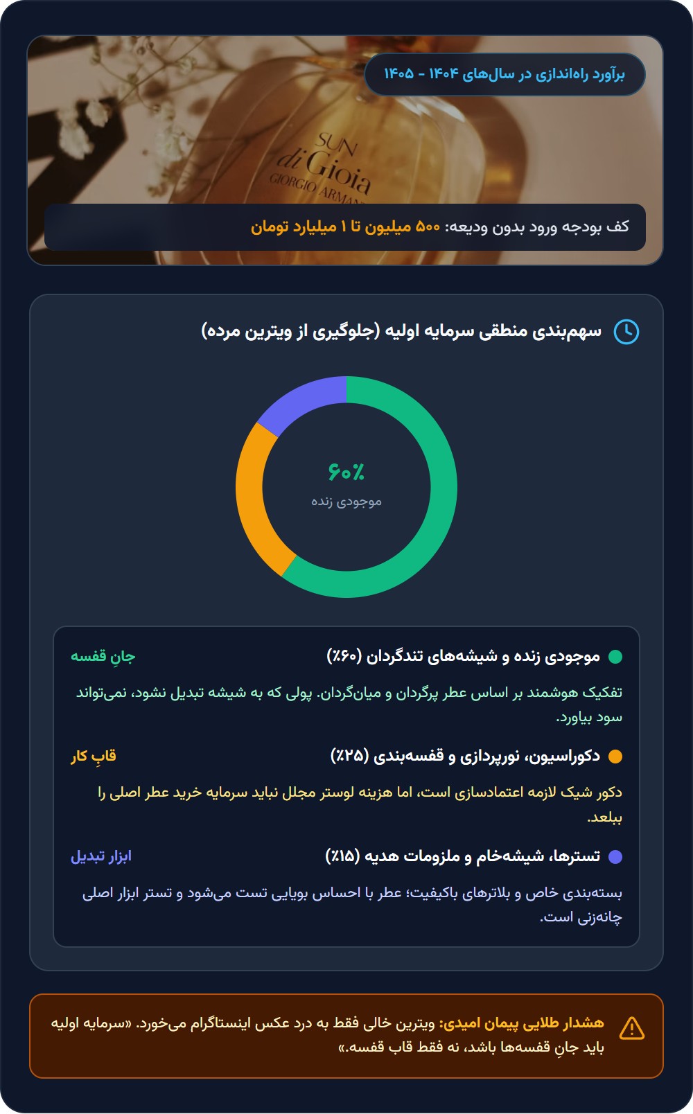 سرمایه اولیه برای راه‌اندازی عطرفروشی
