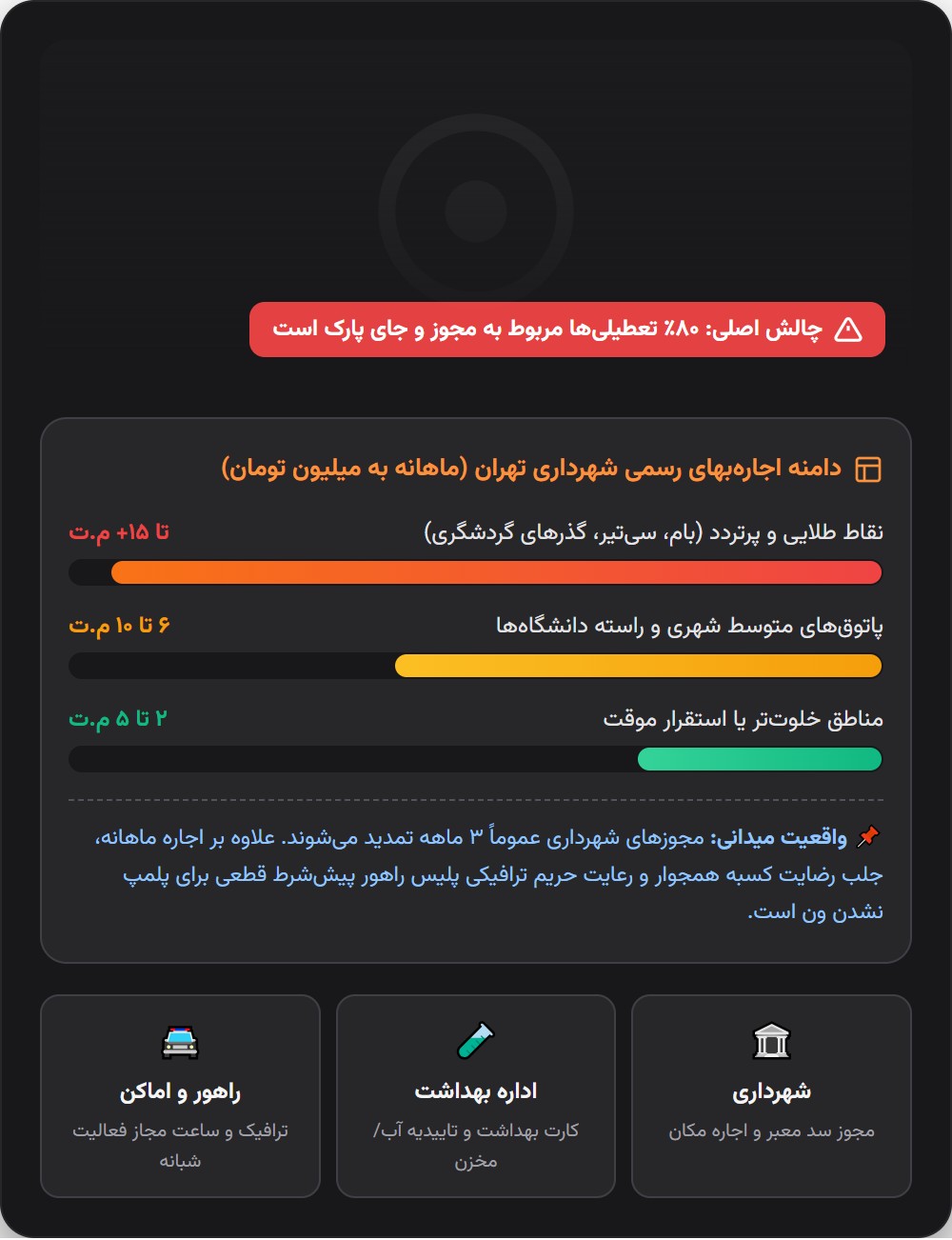 غول مرحله آخر: مجوز و مکان