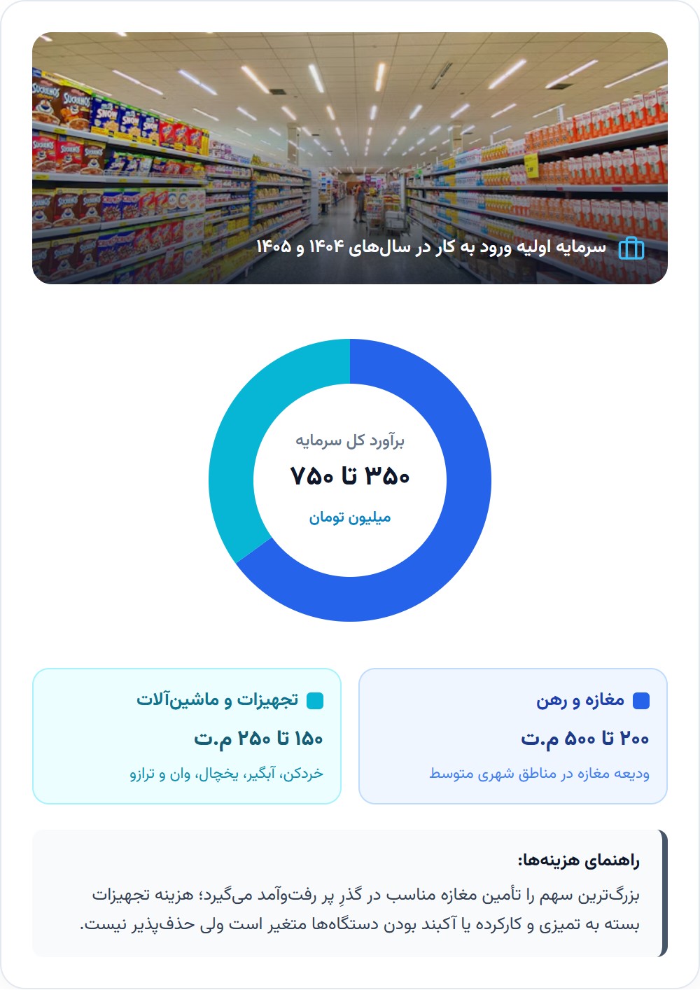 خرج راه‌اندازی سبزی‌فروشی چقدر است؟
