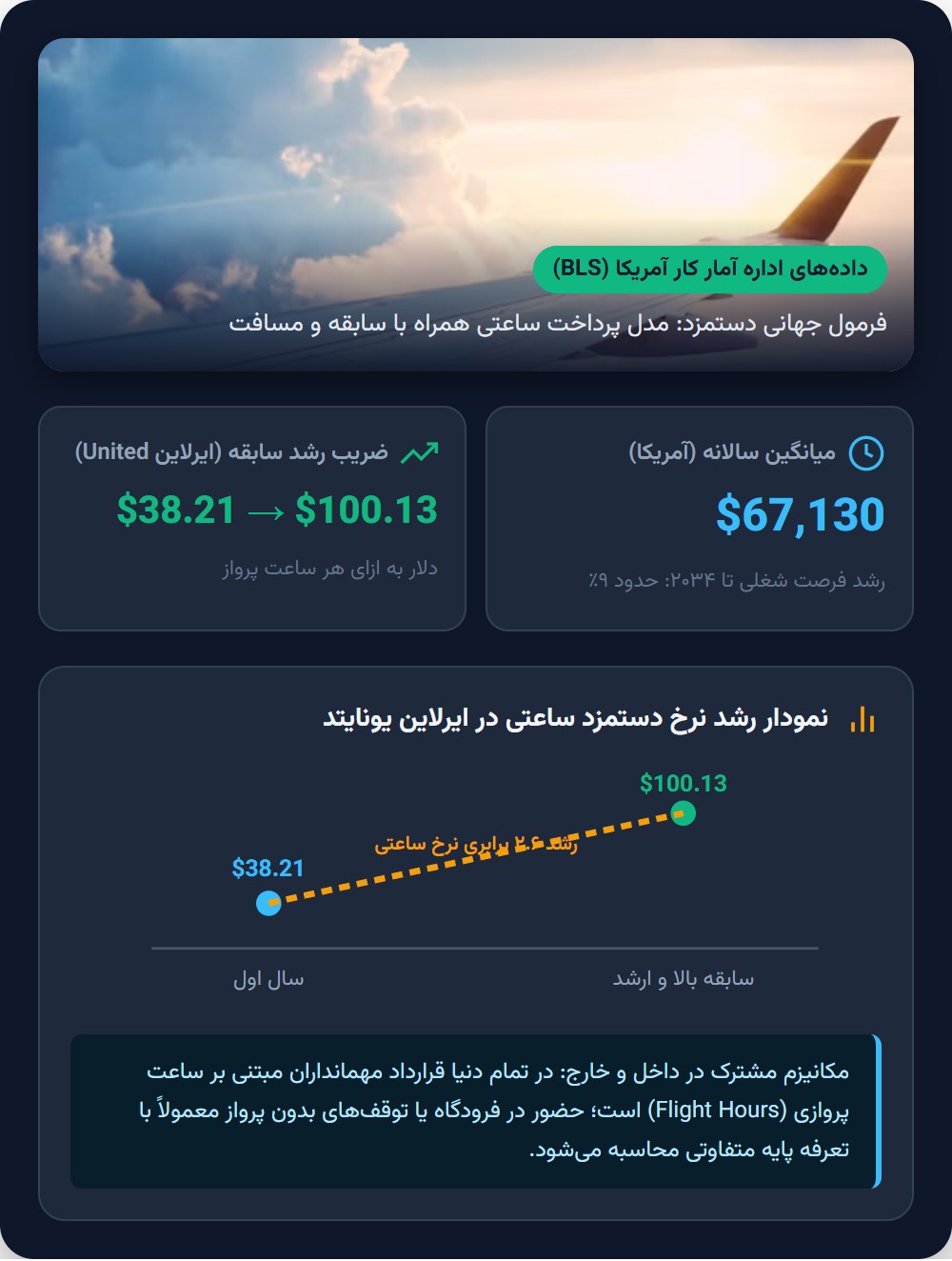 مقایسه با بیرون از ایران