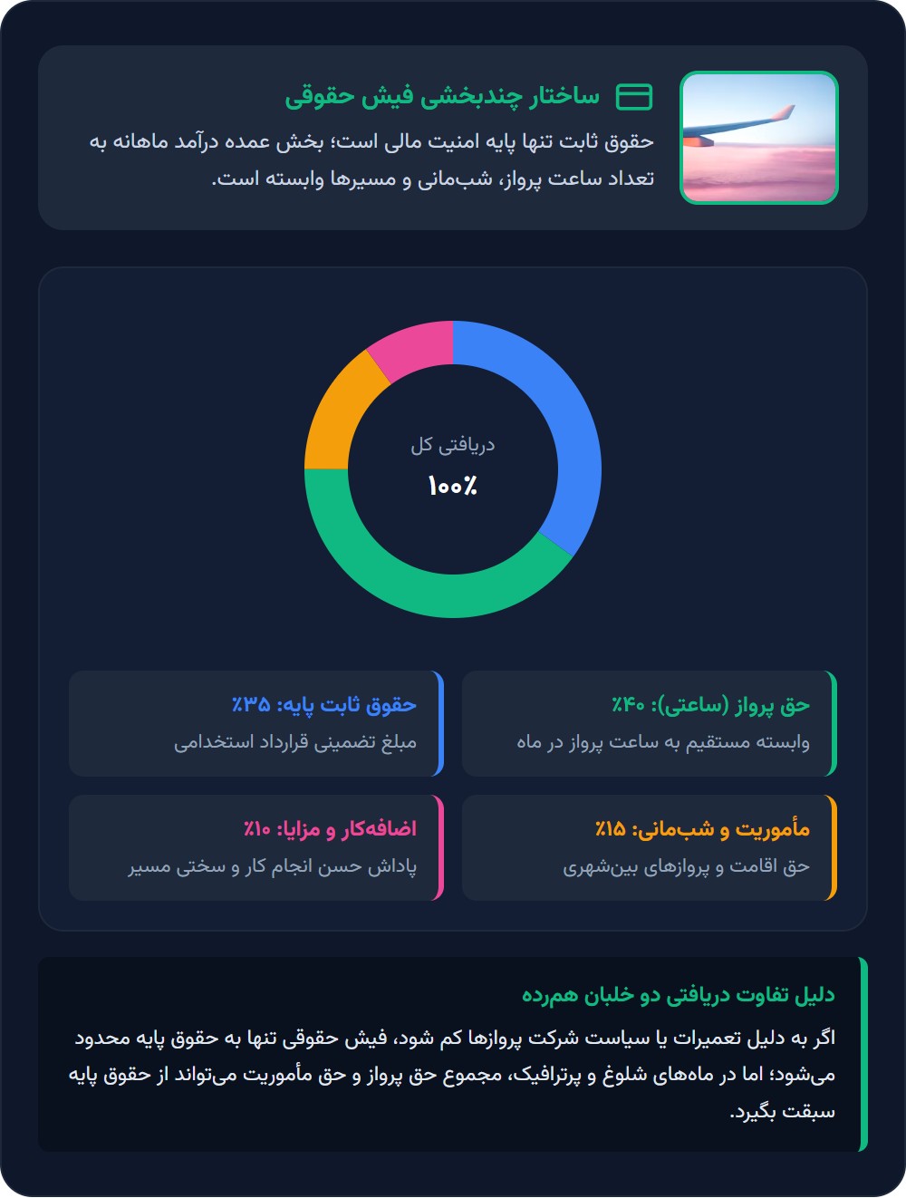 درآمد خلبانی فقط حقوق پایه نیست