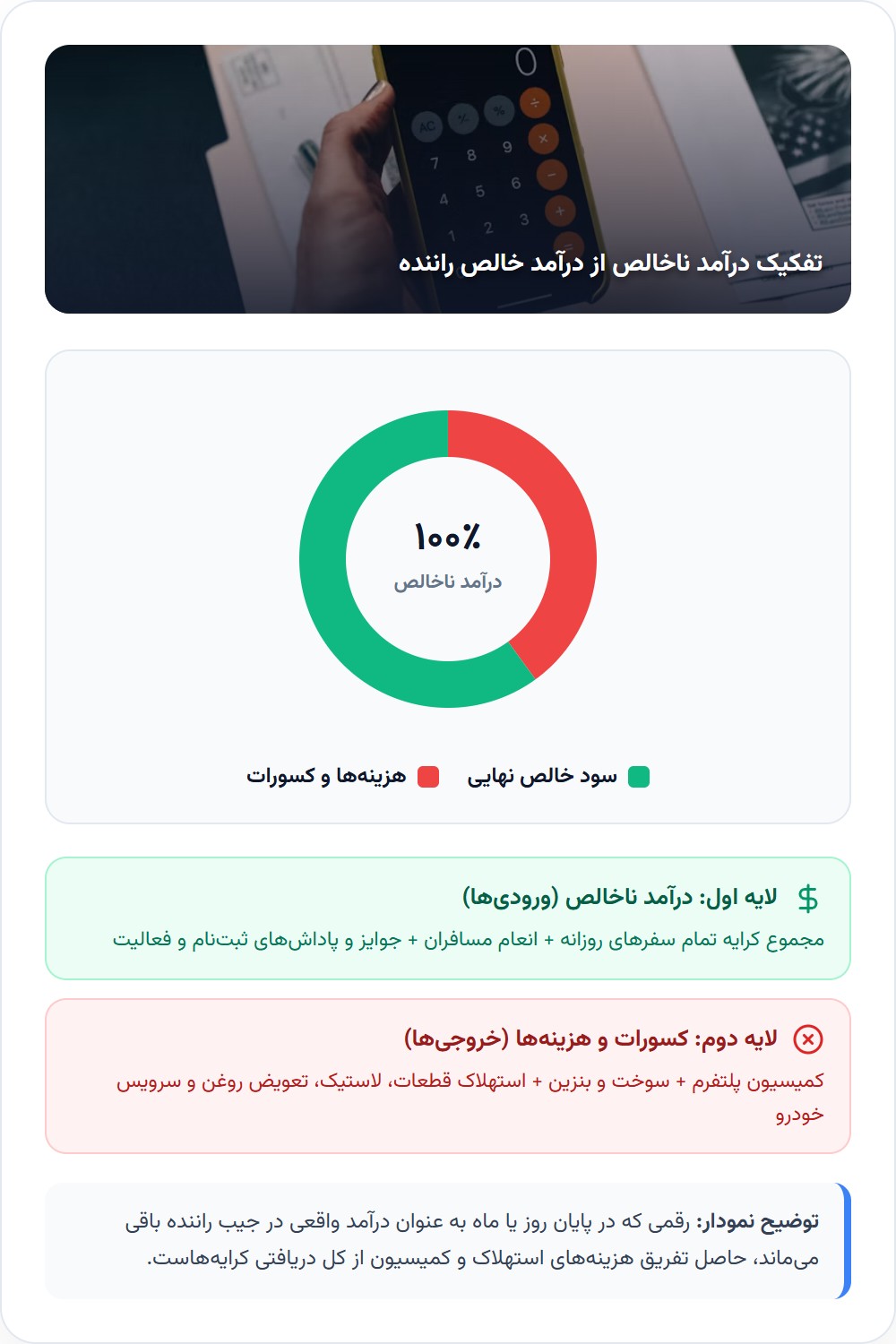 درآمد راننده اسنپ از کجا ساخته میشود؟
