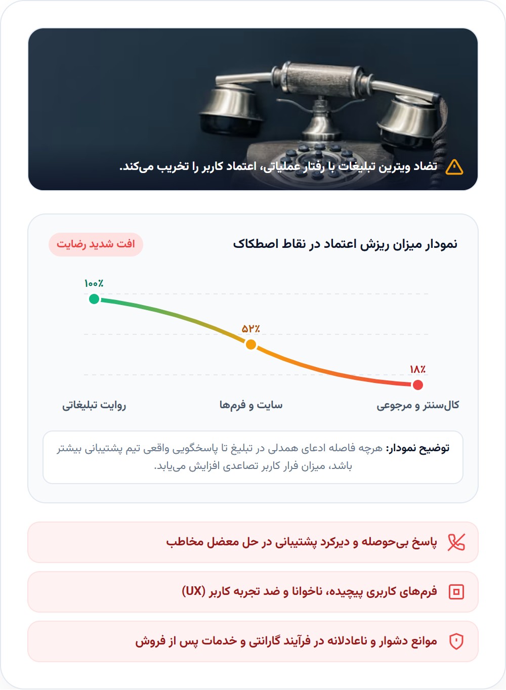 شکاف خطرناک میان «روایت برند» و «رفتار سازمانی»