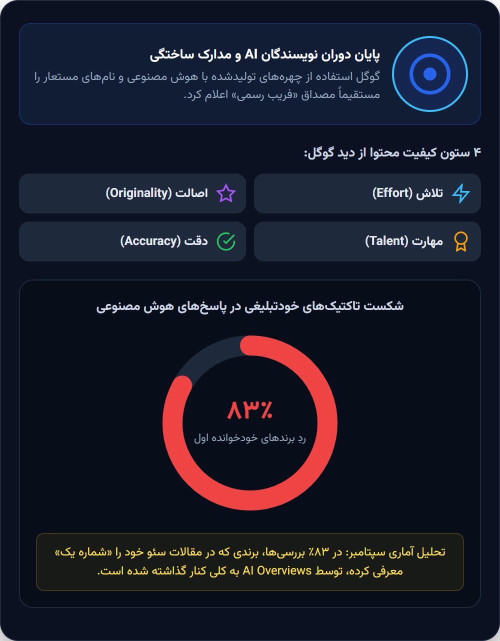 چرا این‌بار باید جدی‌تر بگیریم؟ (نشانه‌هایی که گوگل علنی کرده)