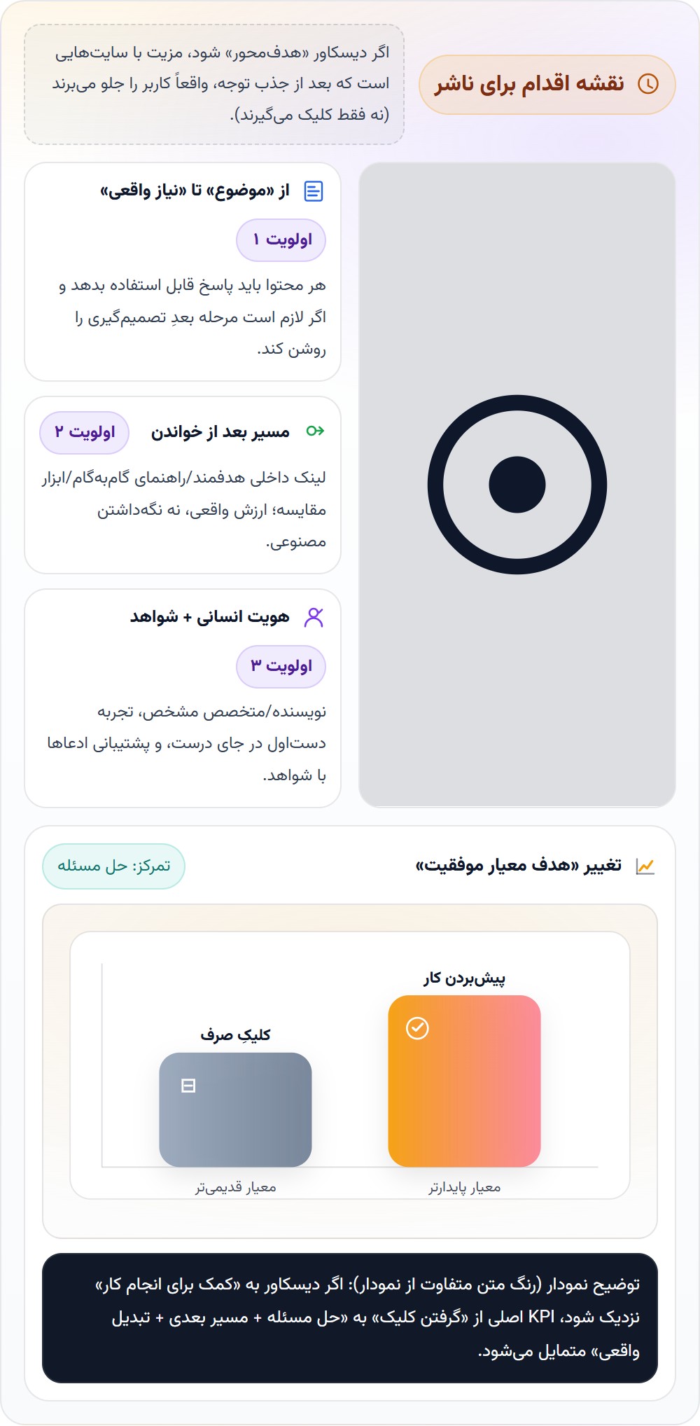 تأثیر تغییرات گوگل دیسکاور بر سئو و ناشران چیست؟