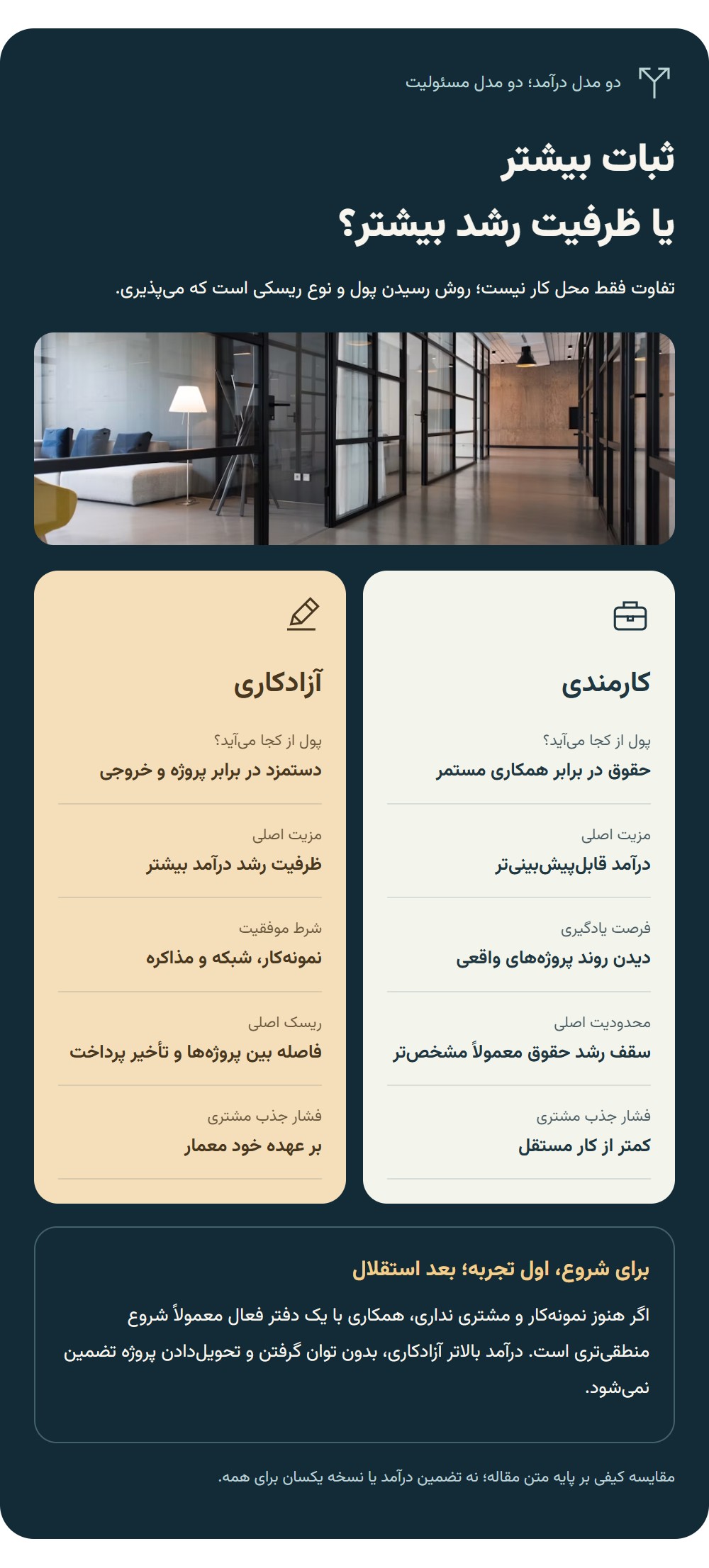معماری کارمندی یا آزادکاری؟
