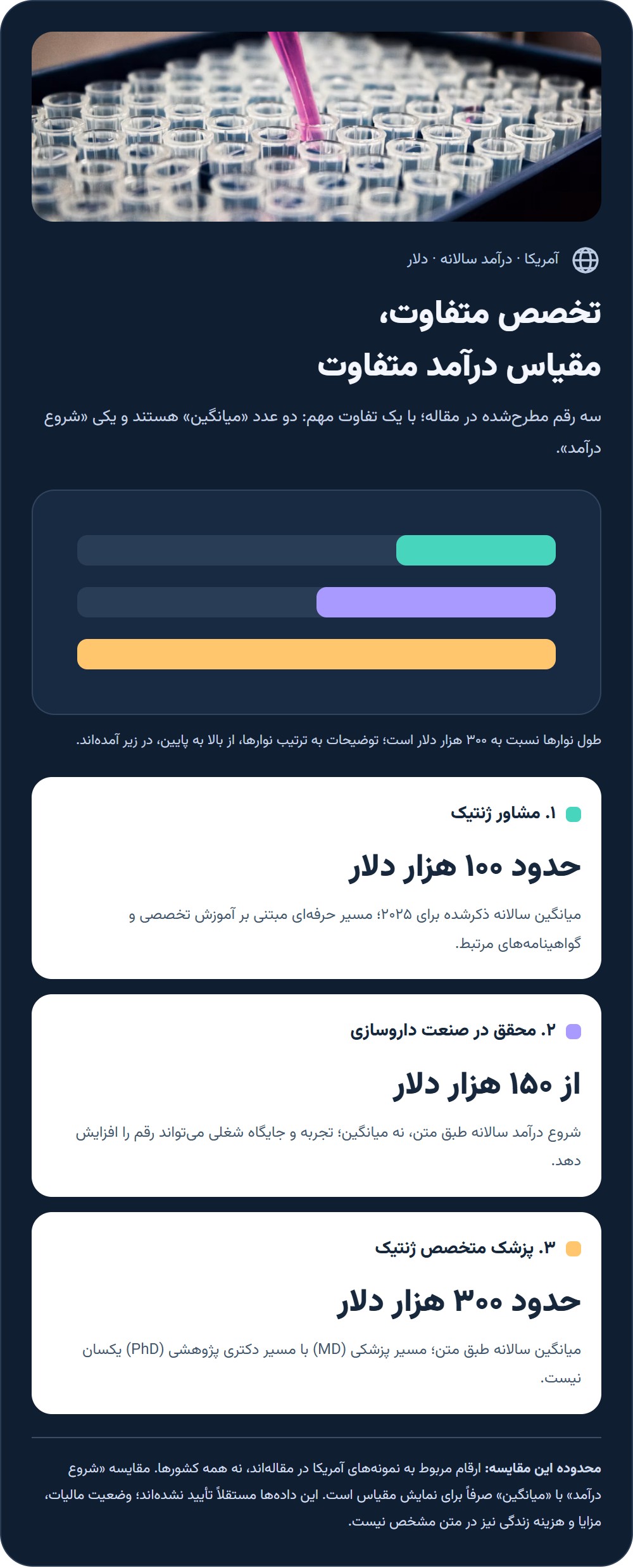 ژنتیک در آن سوی مرزها؛ ثبات به سبک دلار