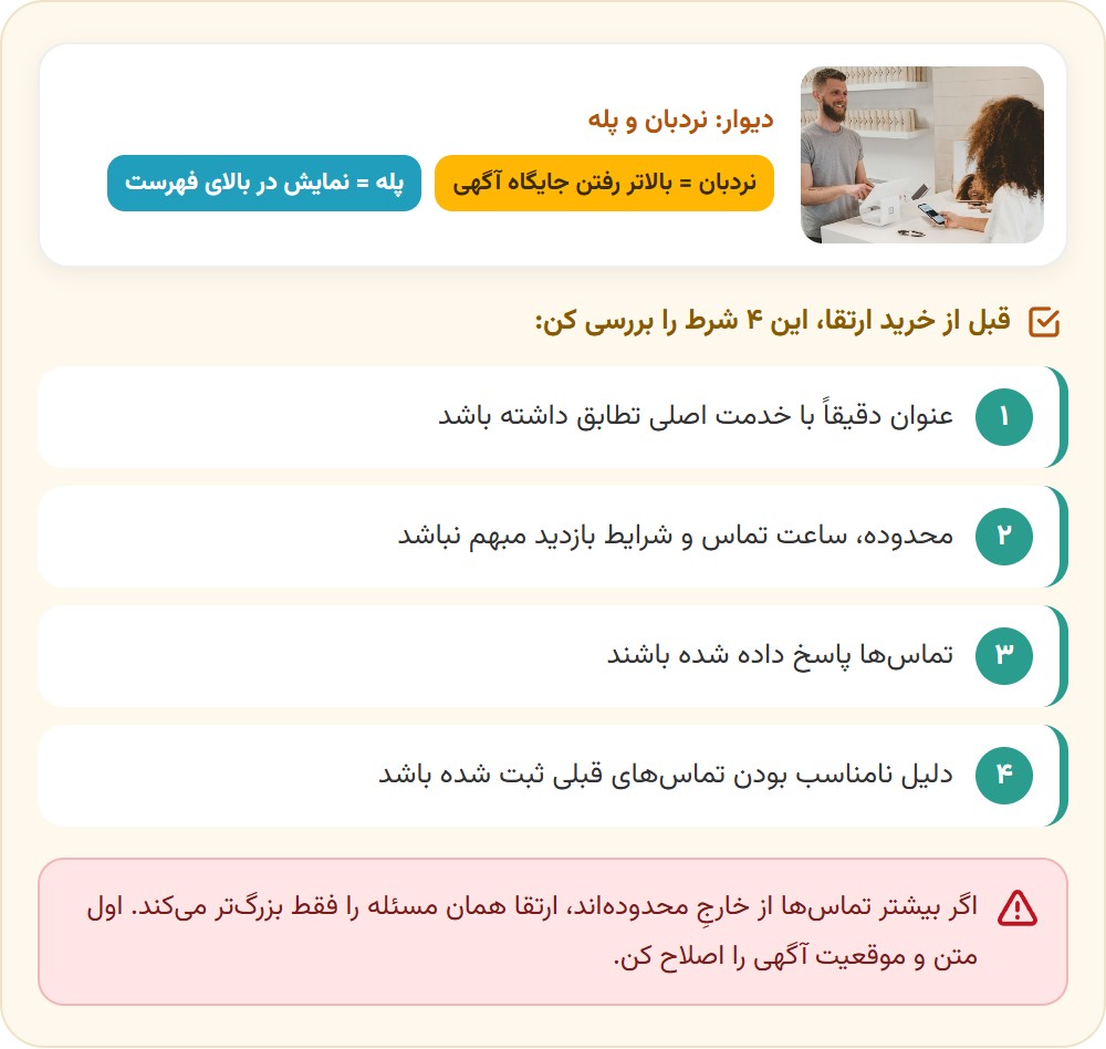 چه زمانی برای ارتقای آگهی پول بدهیم؟