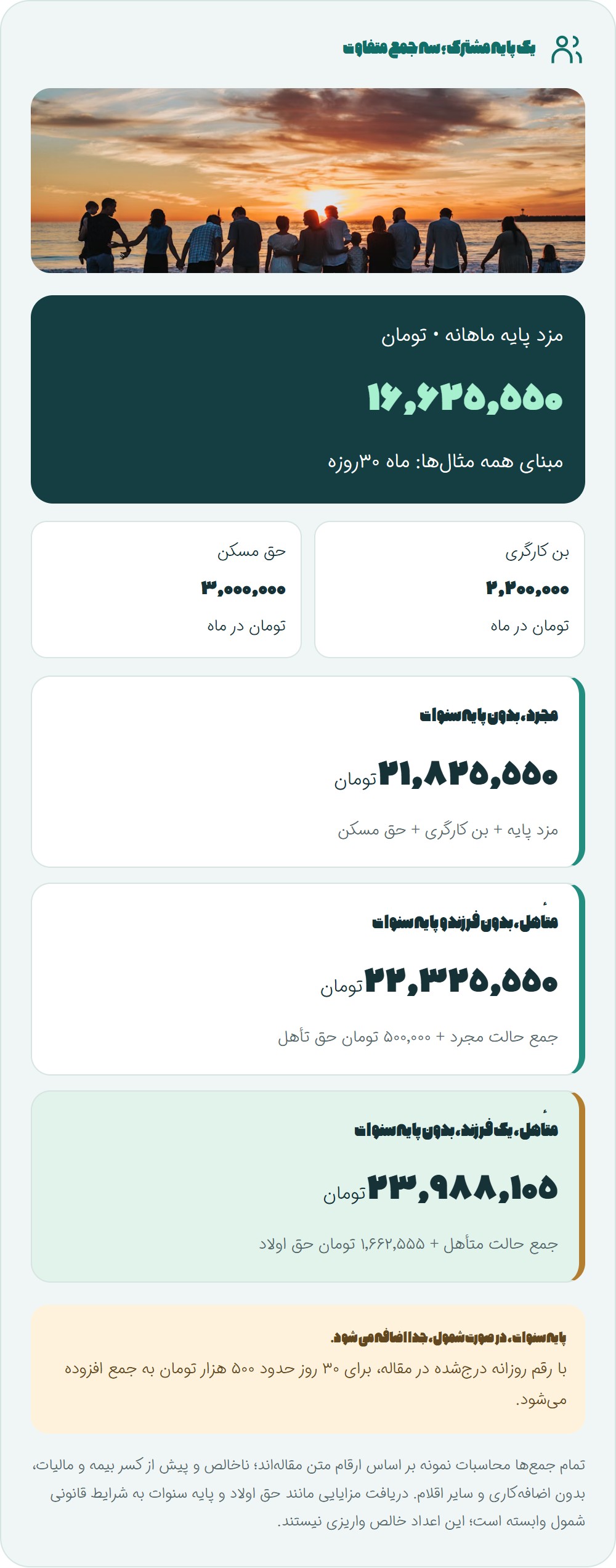 کارگر مجرد، متأهل یا دارای فرزند؛ دریافتیها یکی نیست