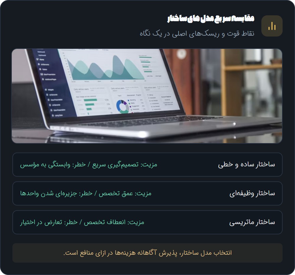 مقایسه سریع انواع ساختار سازمانی