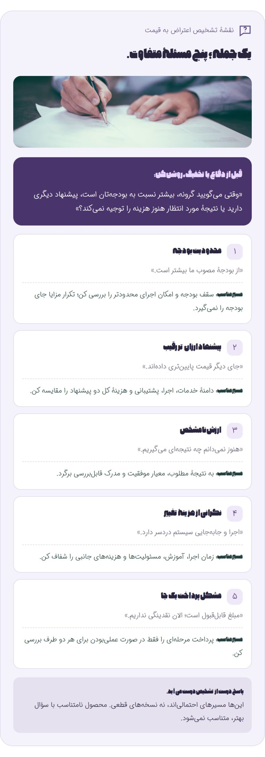 وقتی مشتری می گوید «گرونه»، سؤال بعدی چیست؟