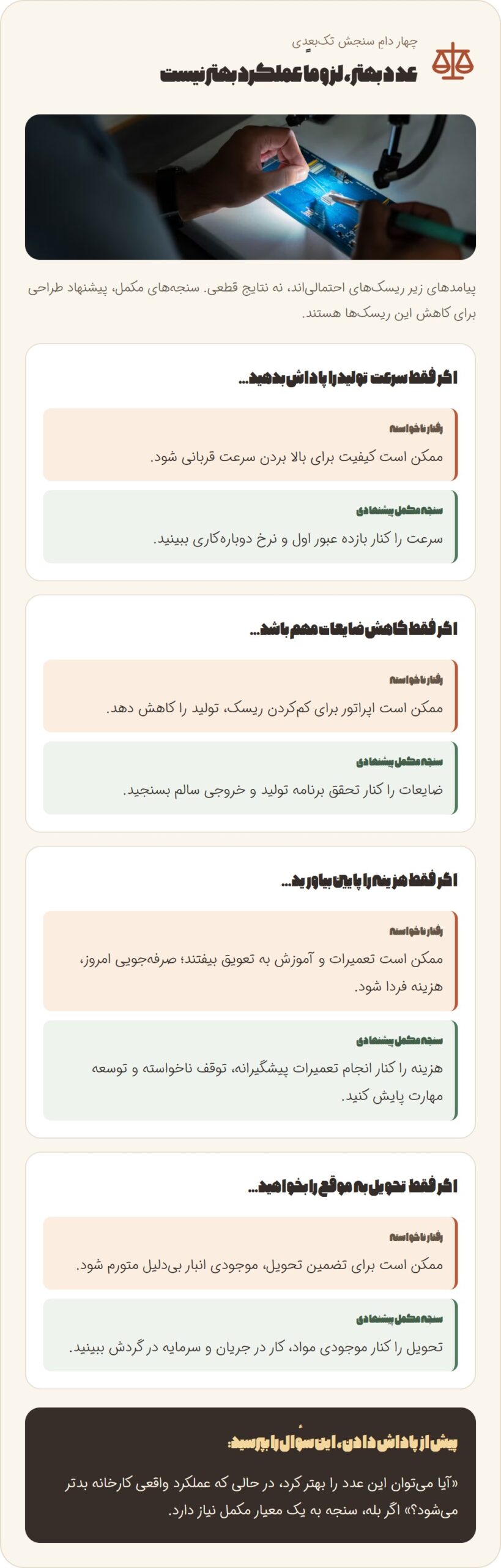 یک نکته ی تلخ اما واقعی: بعضی KPIها عملا رفتار بد می سازند