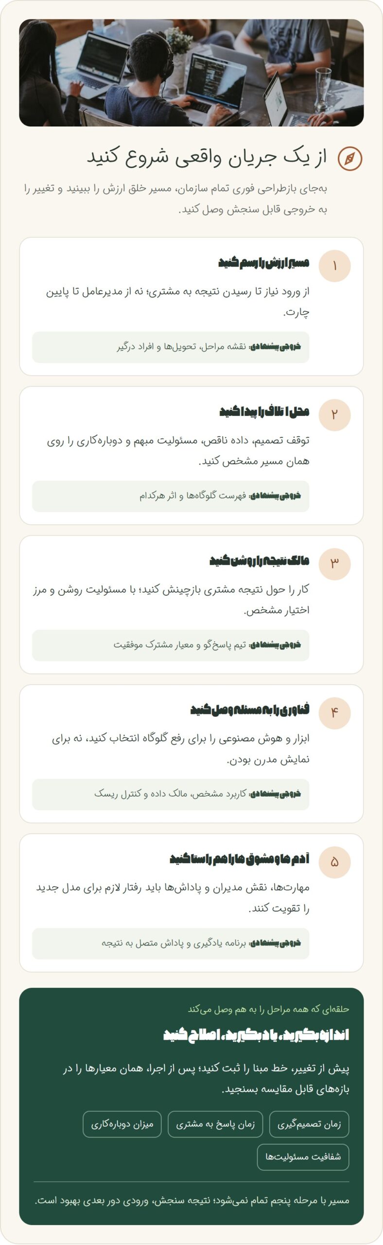 اگر بخواهی این مسیر را واقعا شروع کنی