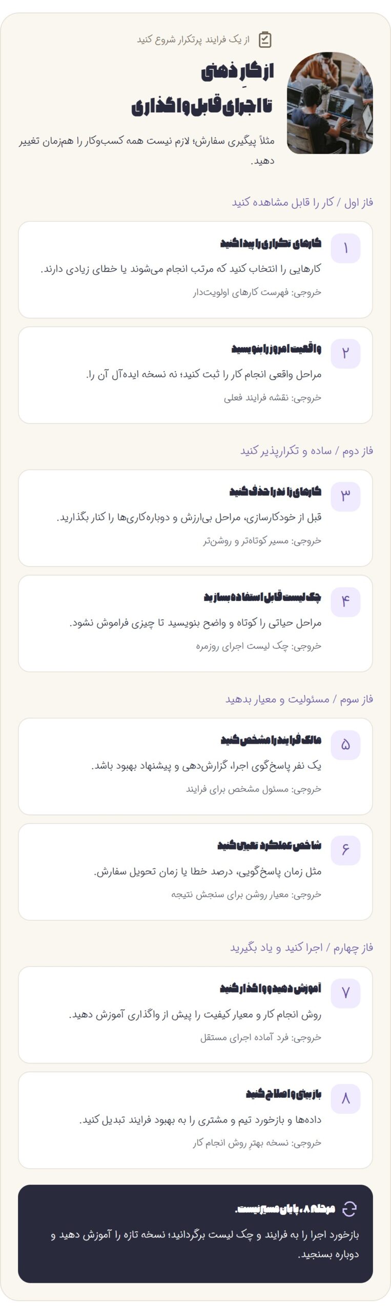 مراحل عملی سیستم سازی کسب وکار
