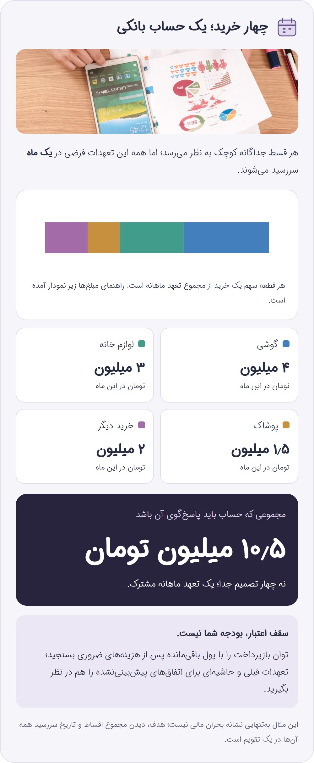 چند قسط کوچک چطور به یک فشار بزرگ تبدیل می شوند؟
